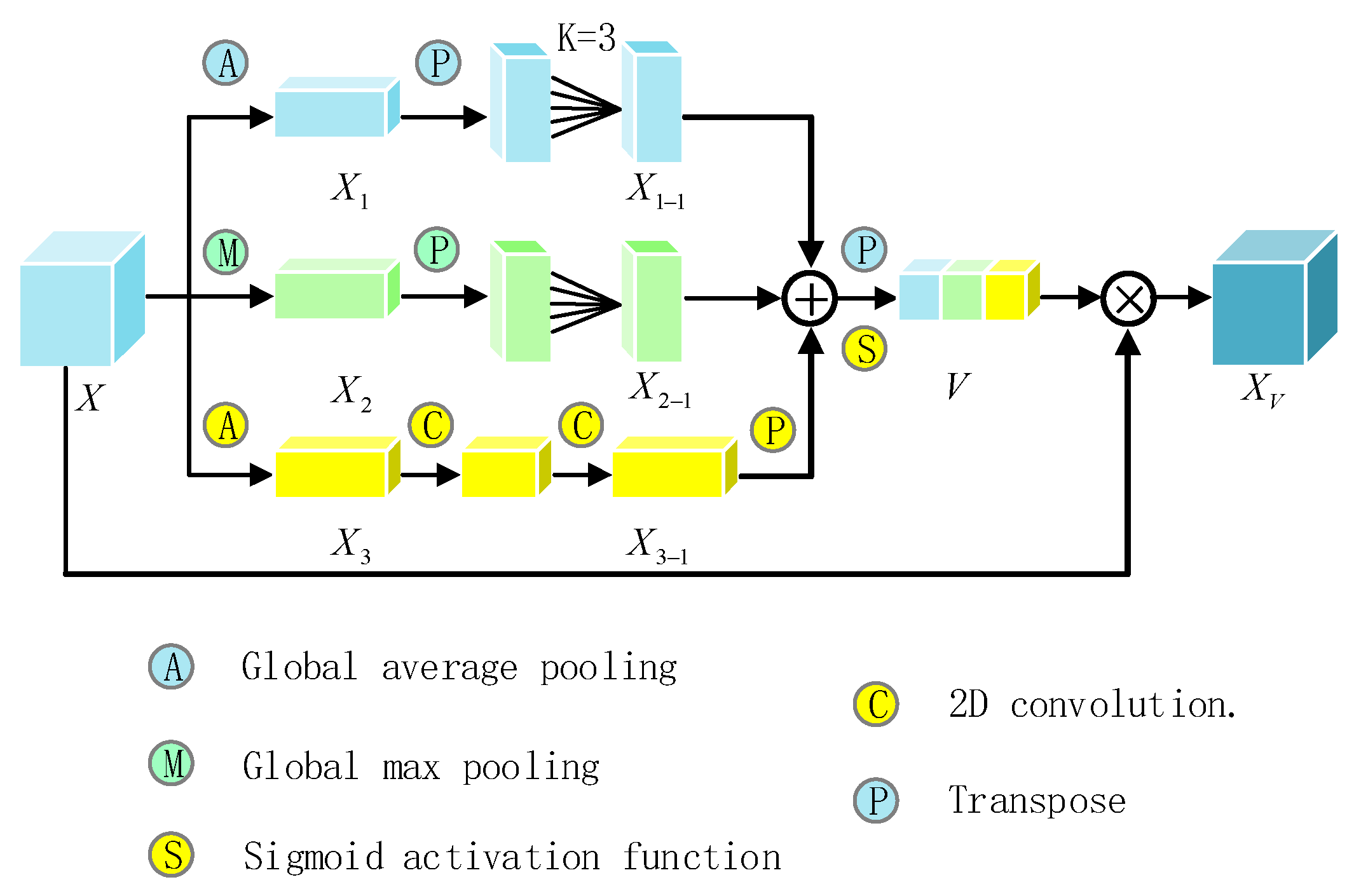 Electronics 12 03055 g005 Electronics 12 03055 g005