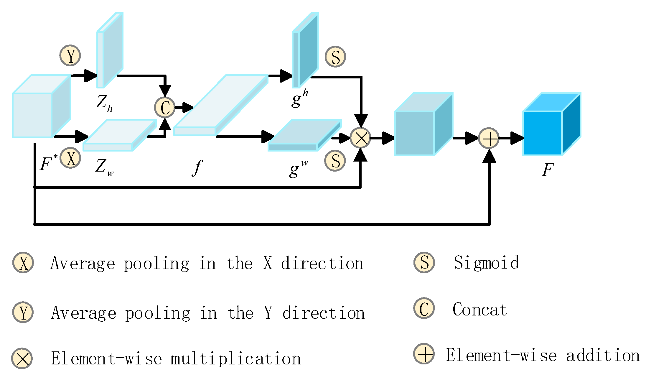 Electronics 12 03055 g008 Electronics 12 03055 g008