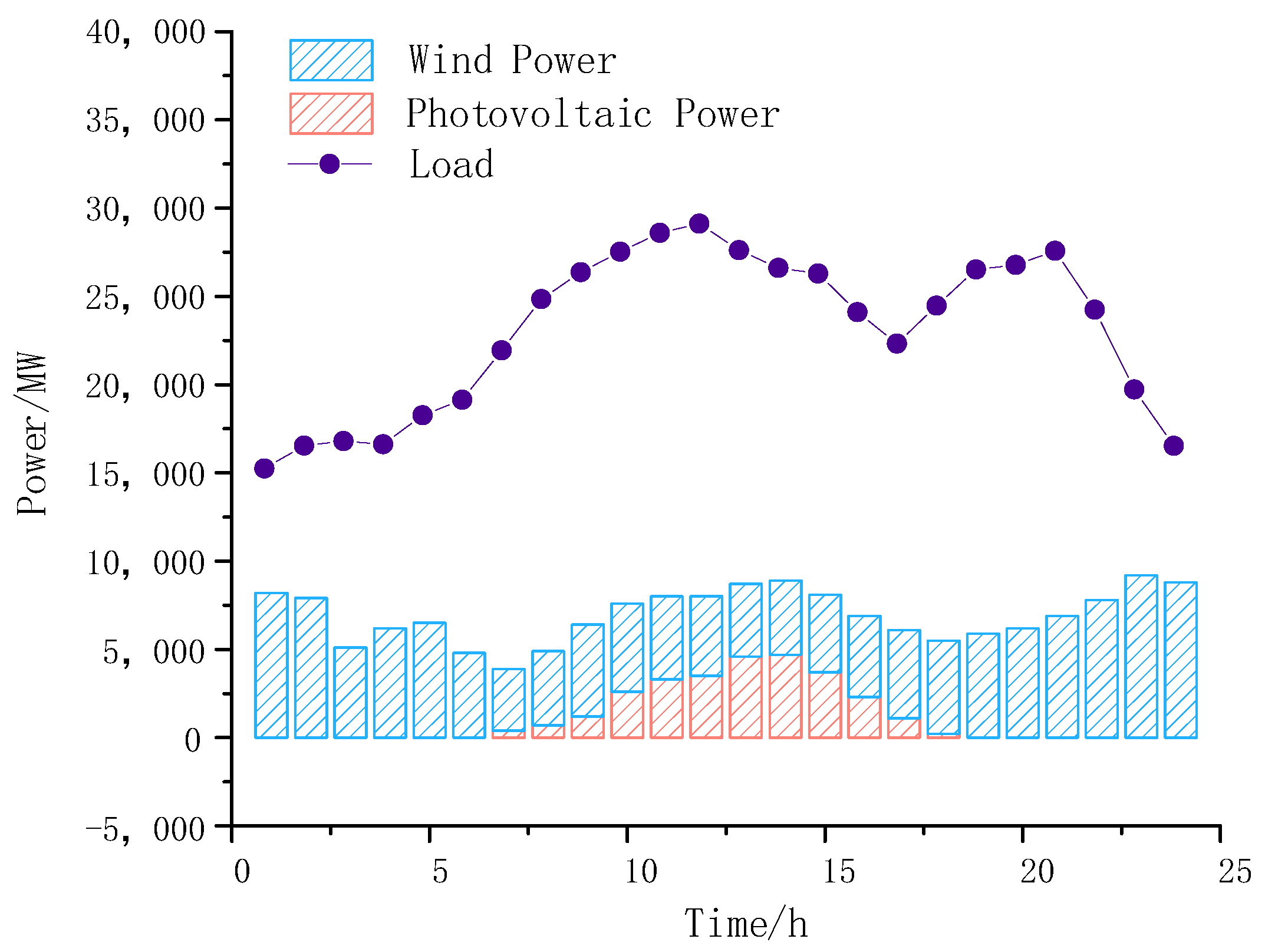 Electronics 12 03056 g002