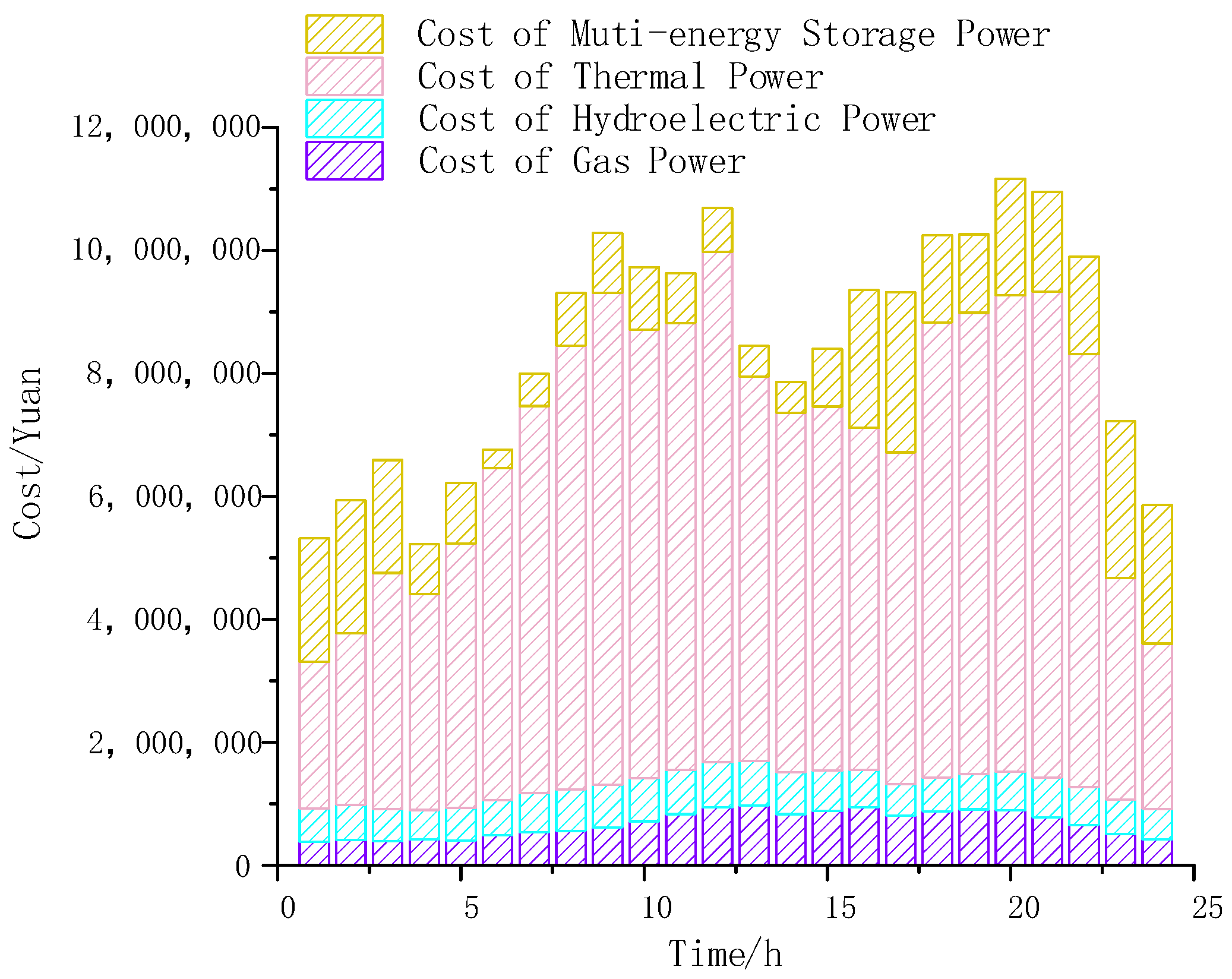 Electronics 12 03056 g012