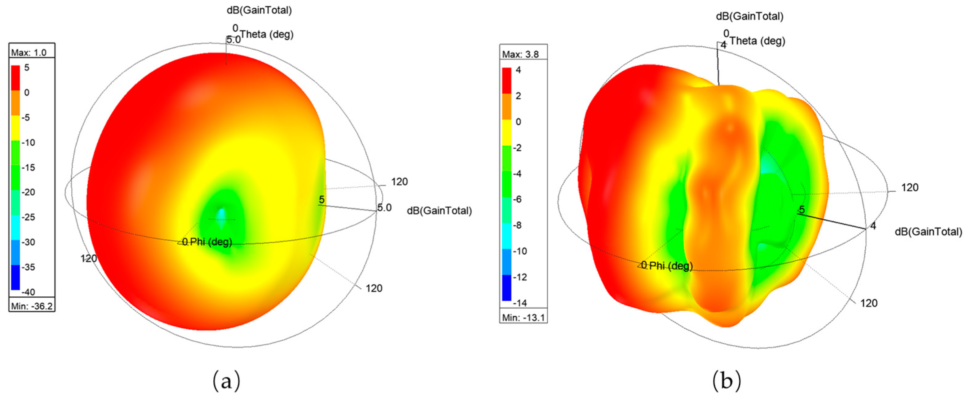 Electronics 12 03059 g012