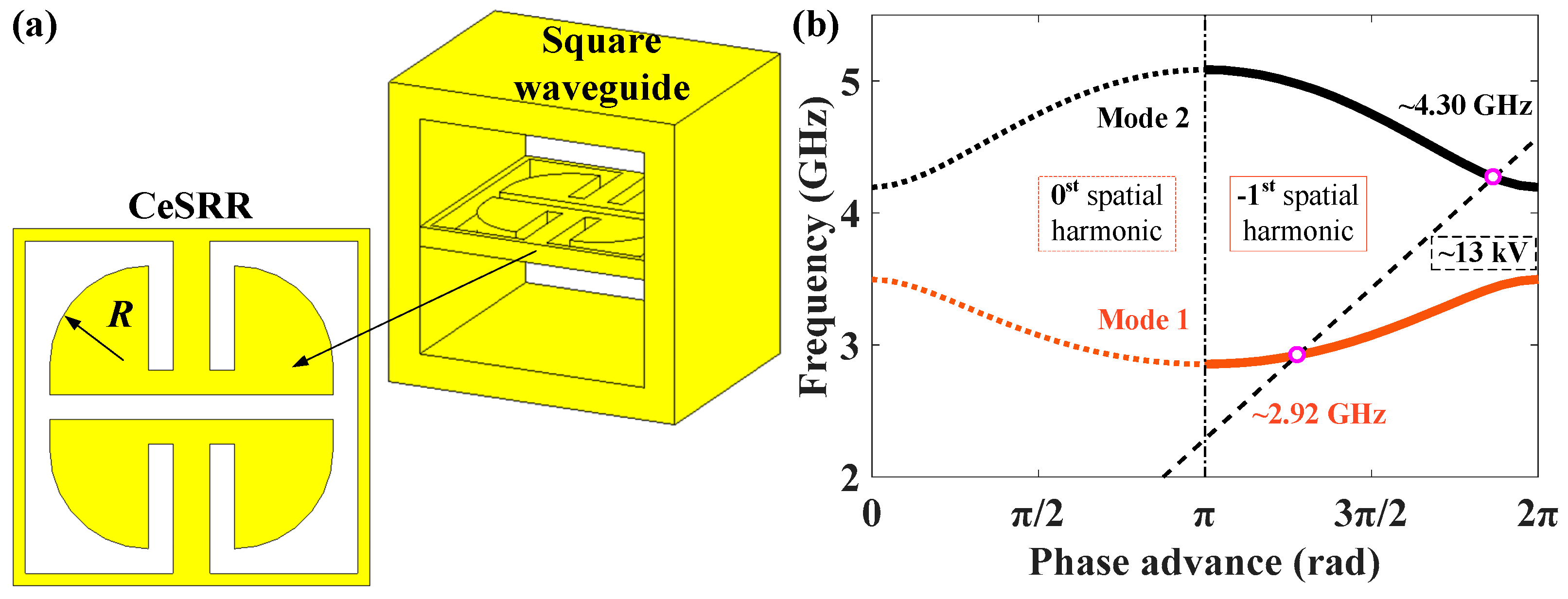 Electronics 12 03062 g003