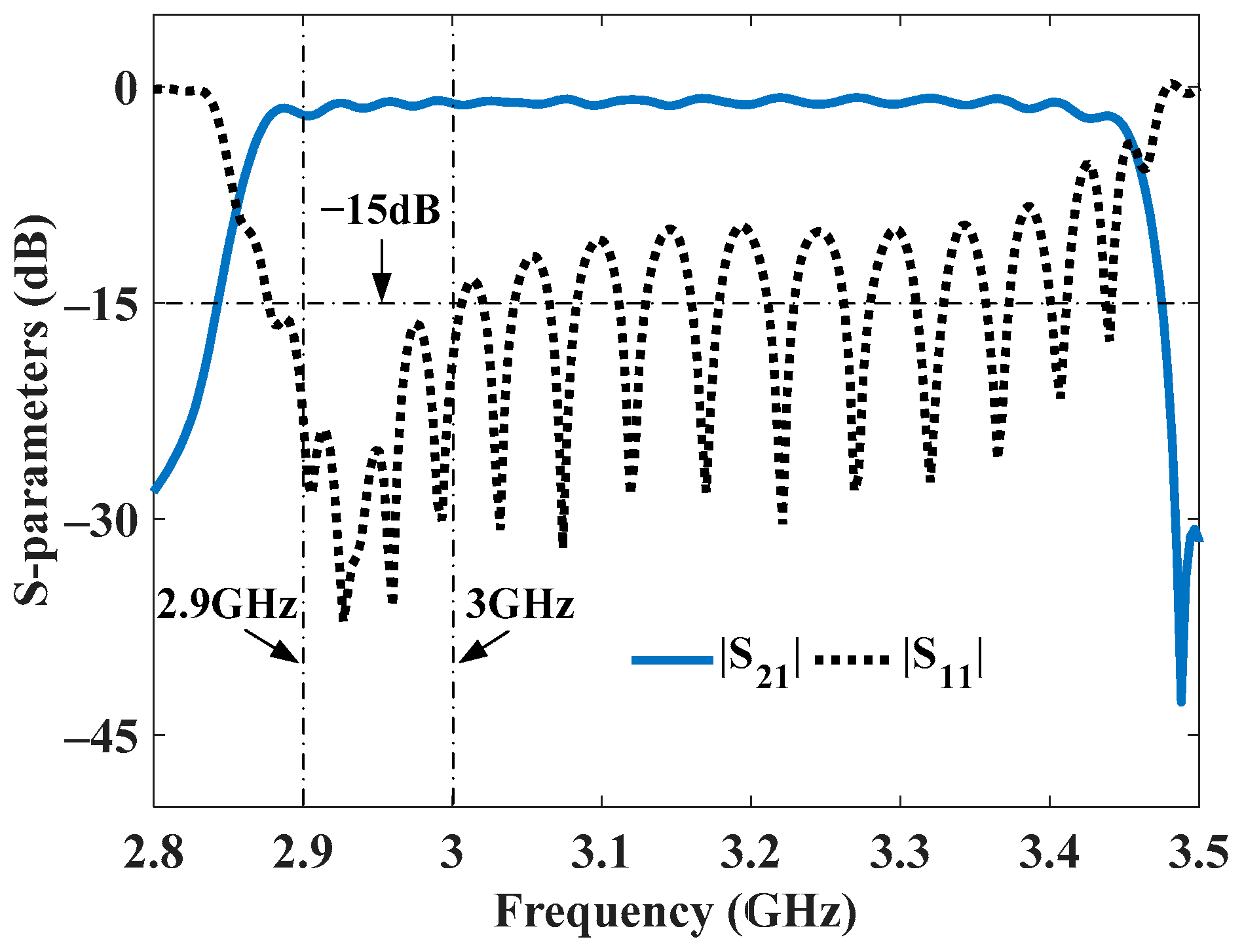 Electronics 12 03062 g007