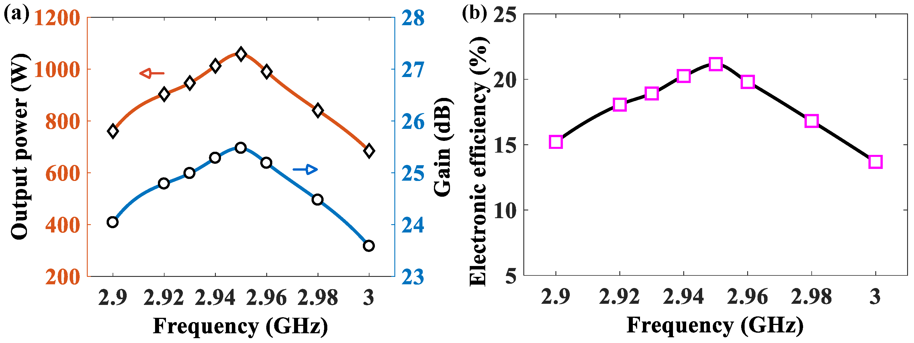 Electronics 12 03062 g013