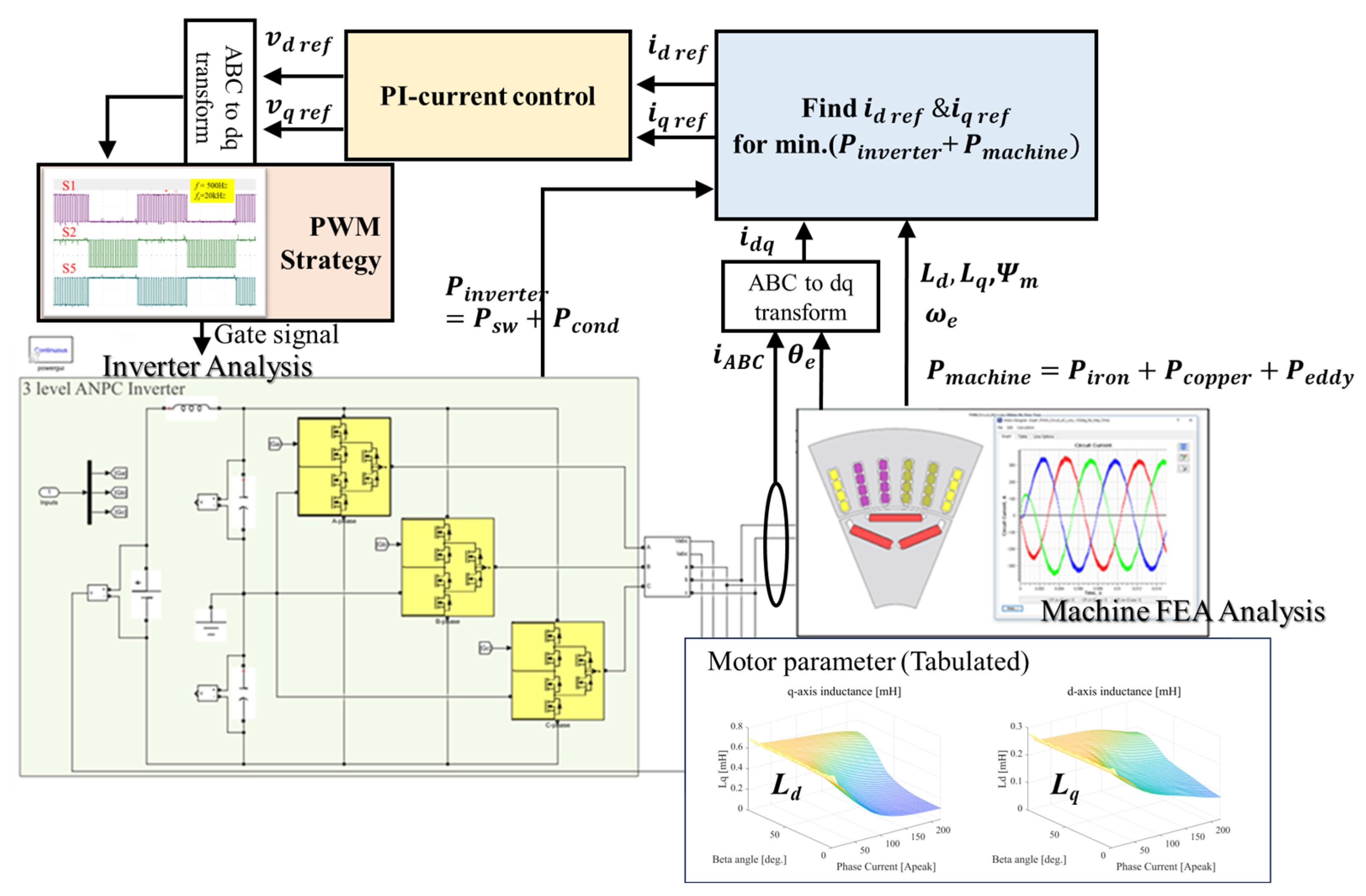 Electronics 12 03063 g003 Electronics 12 03063 g003