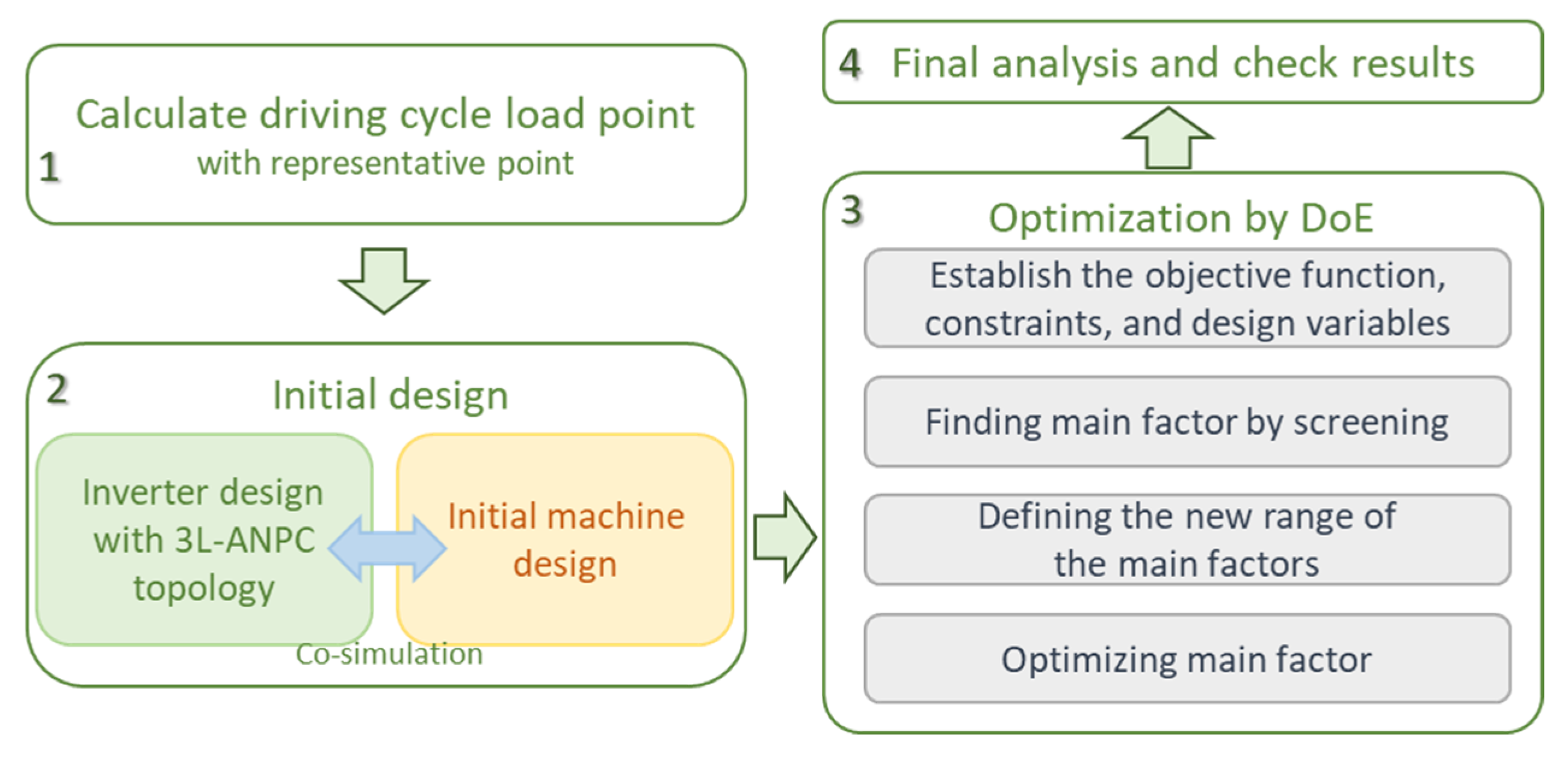 Electronics 12 03063 g004 Electronics 12 03063 g004