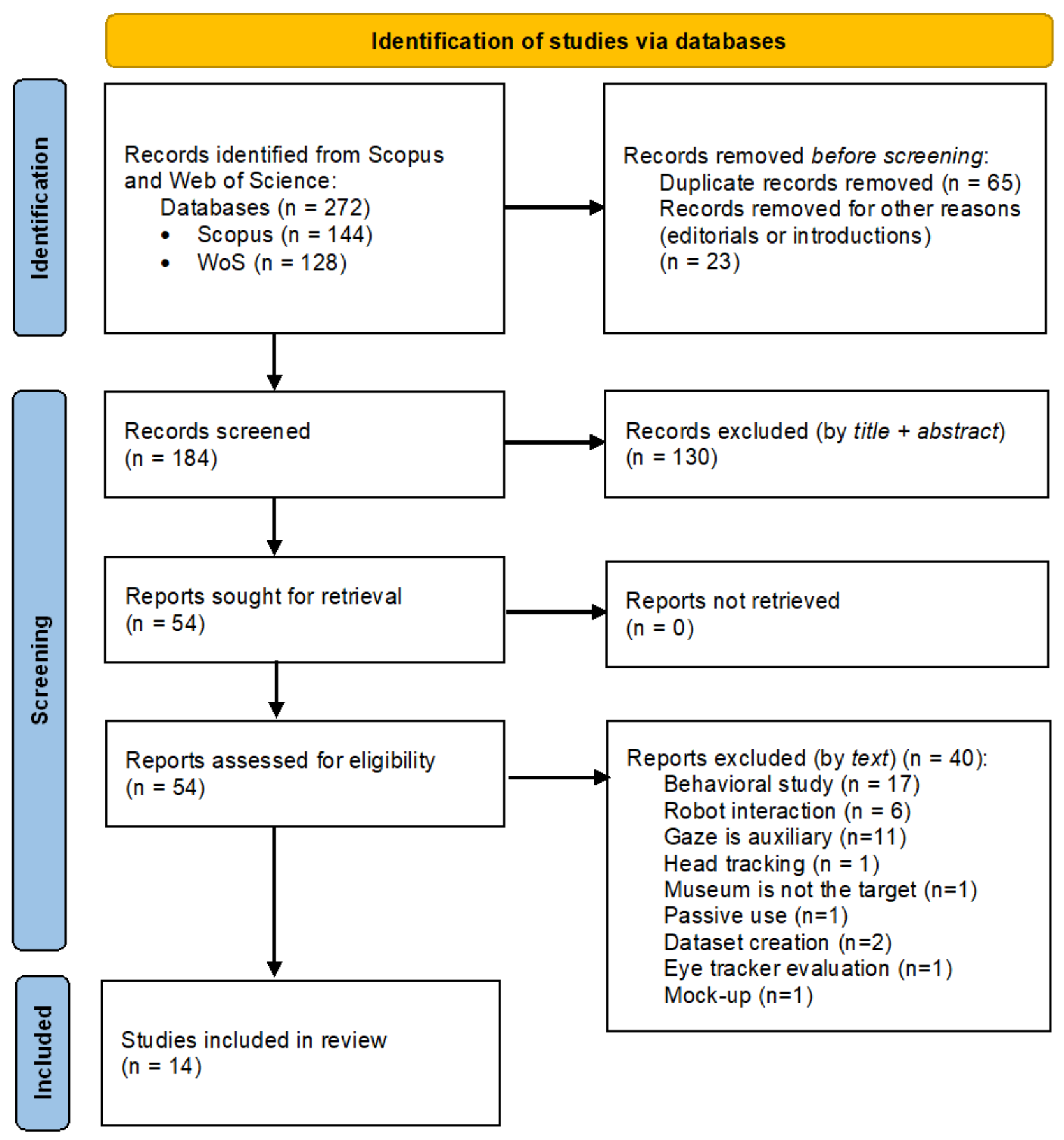 Electronics 12 03064 g003 Electronics 12 03064 g003