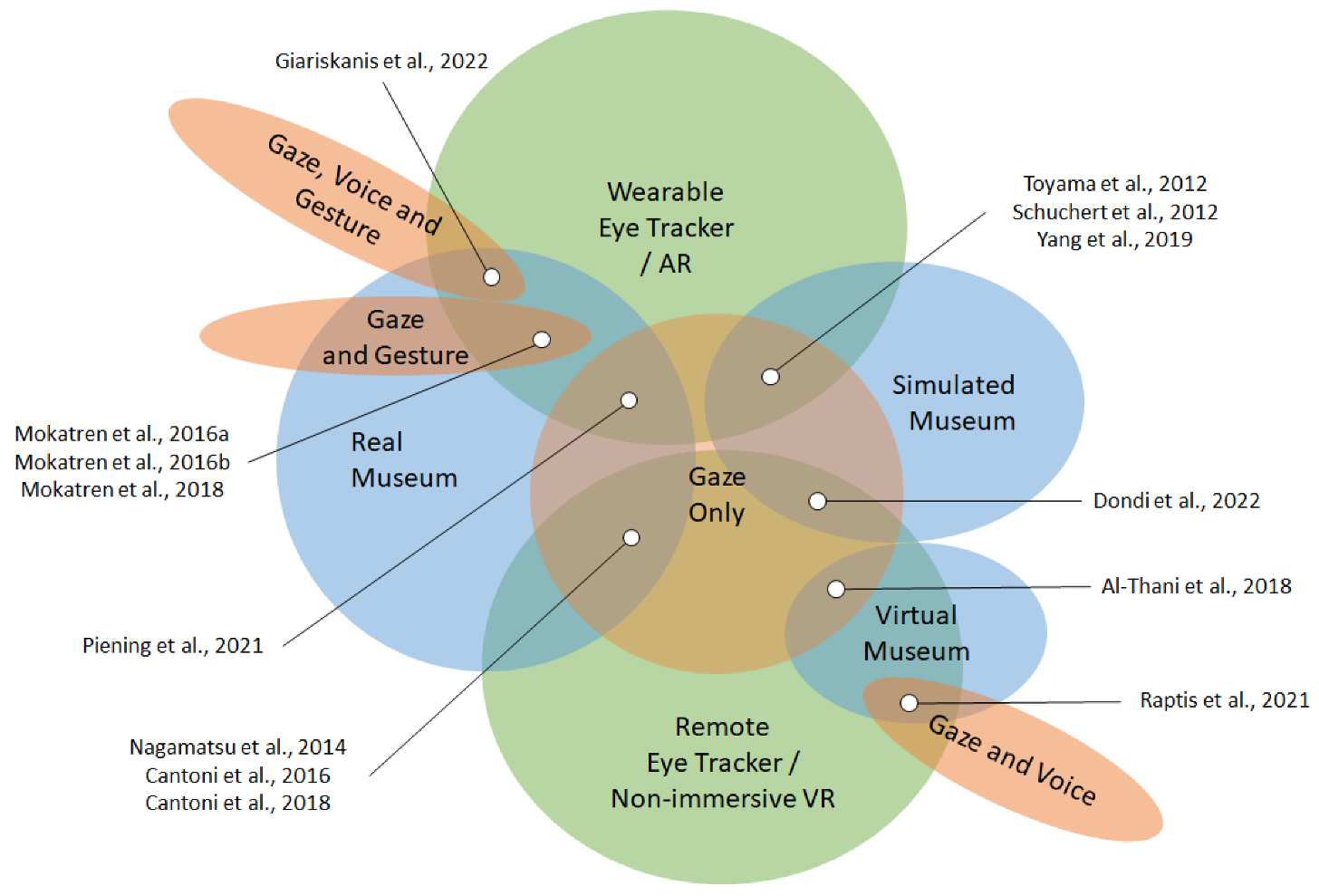 Electronics 12 03064 g005