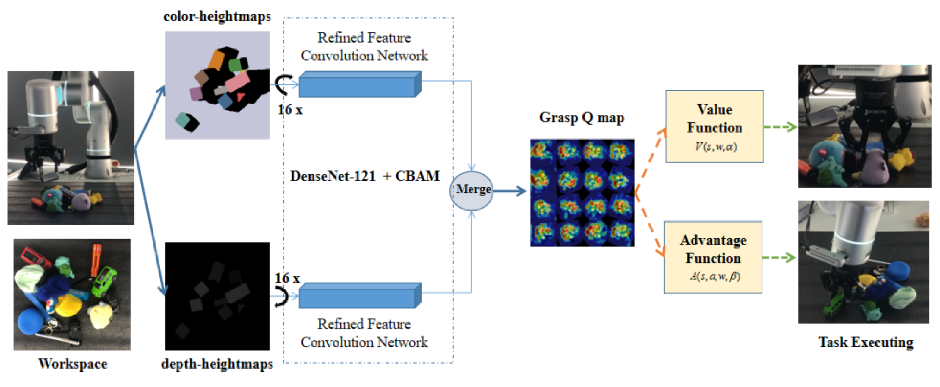 Electronics 12 03065 g002