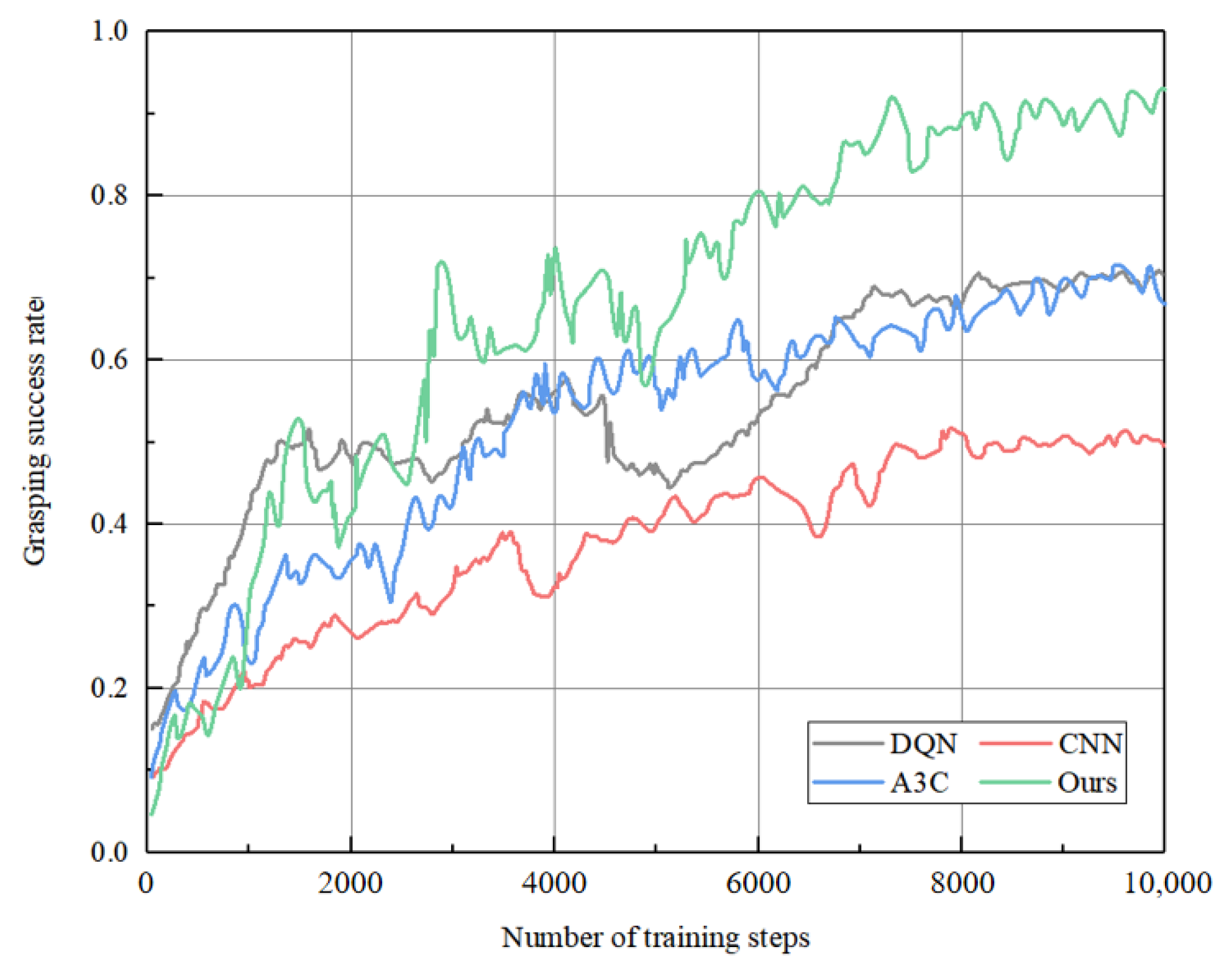 Electronics 12 03065 g003
