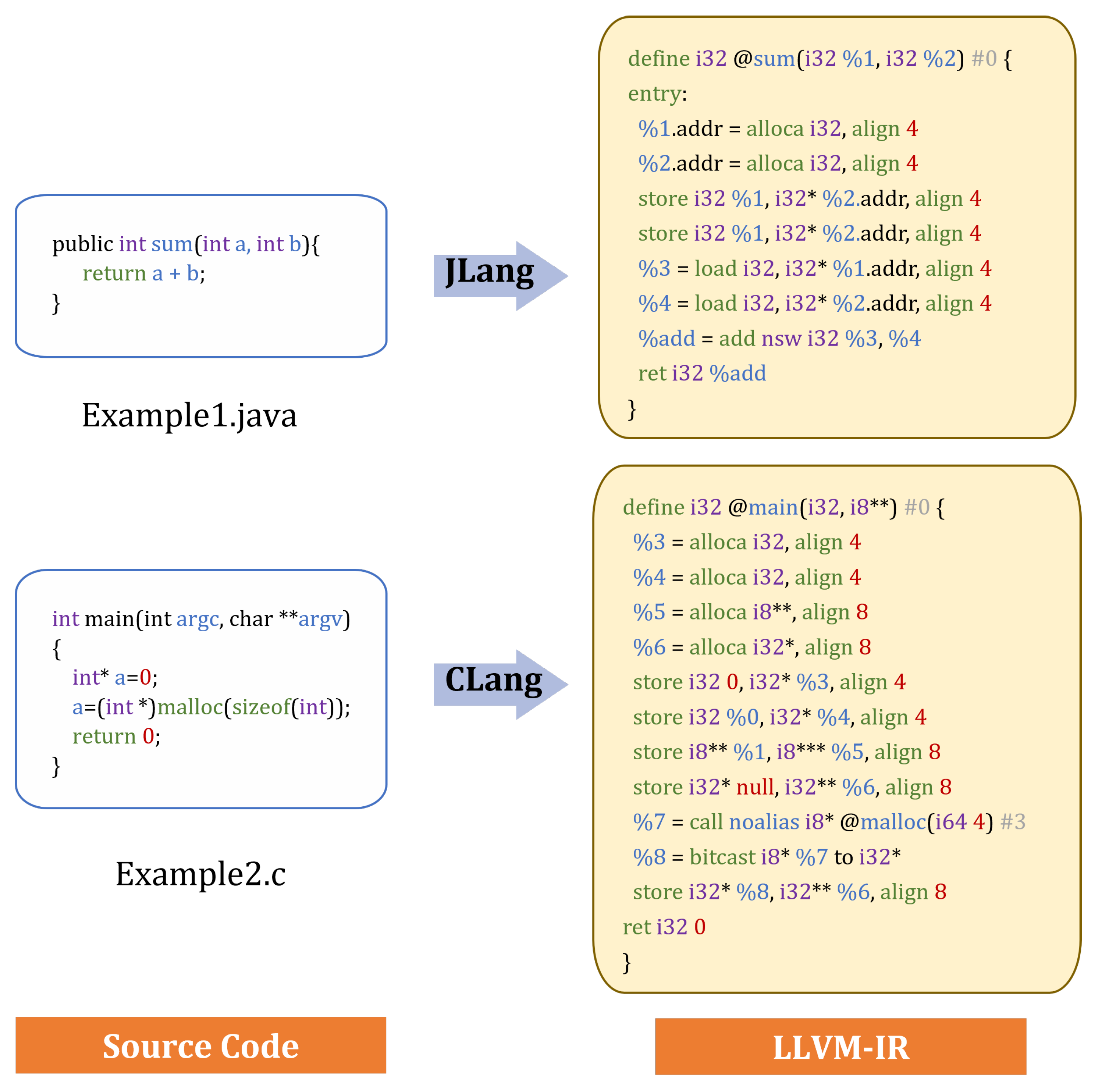 Electronics 12 03067 g002 Electronics 12 03067 g002