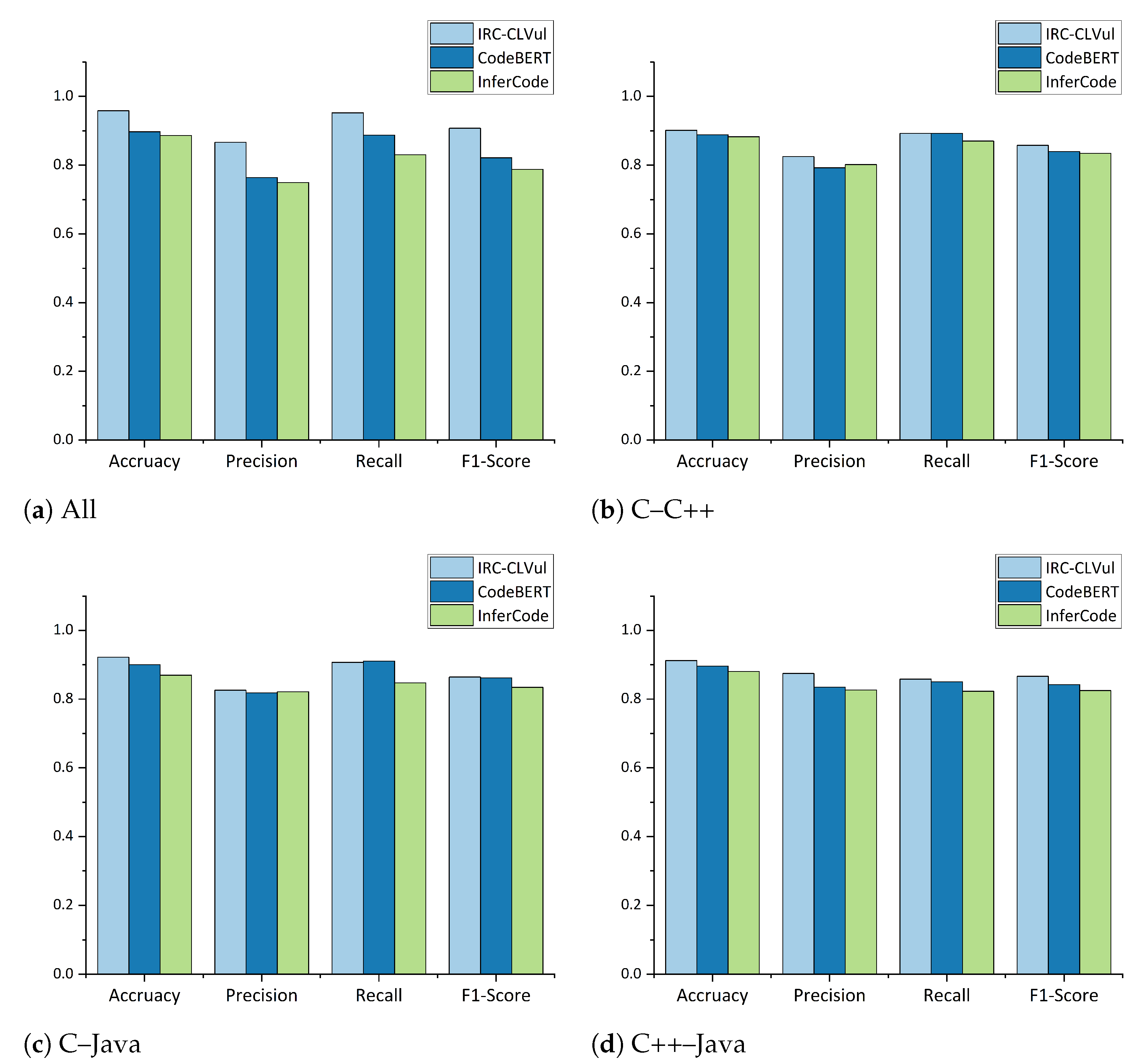 Electronics 12 03067 g003 Electronics 12 03067 g003