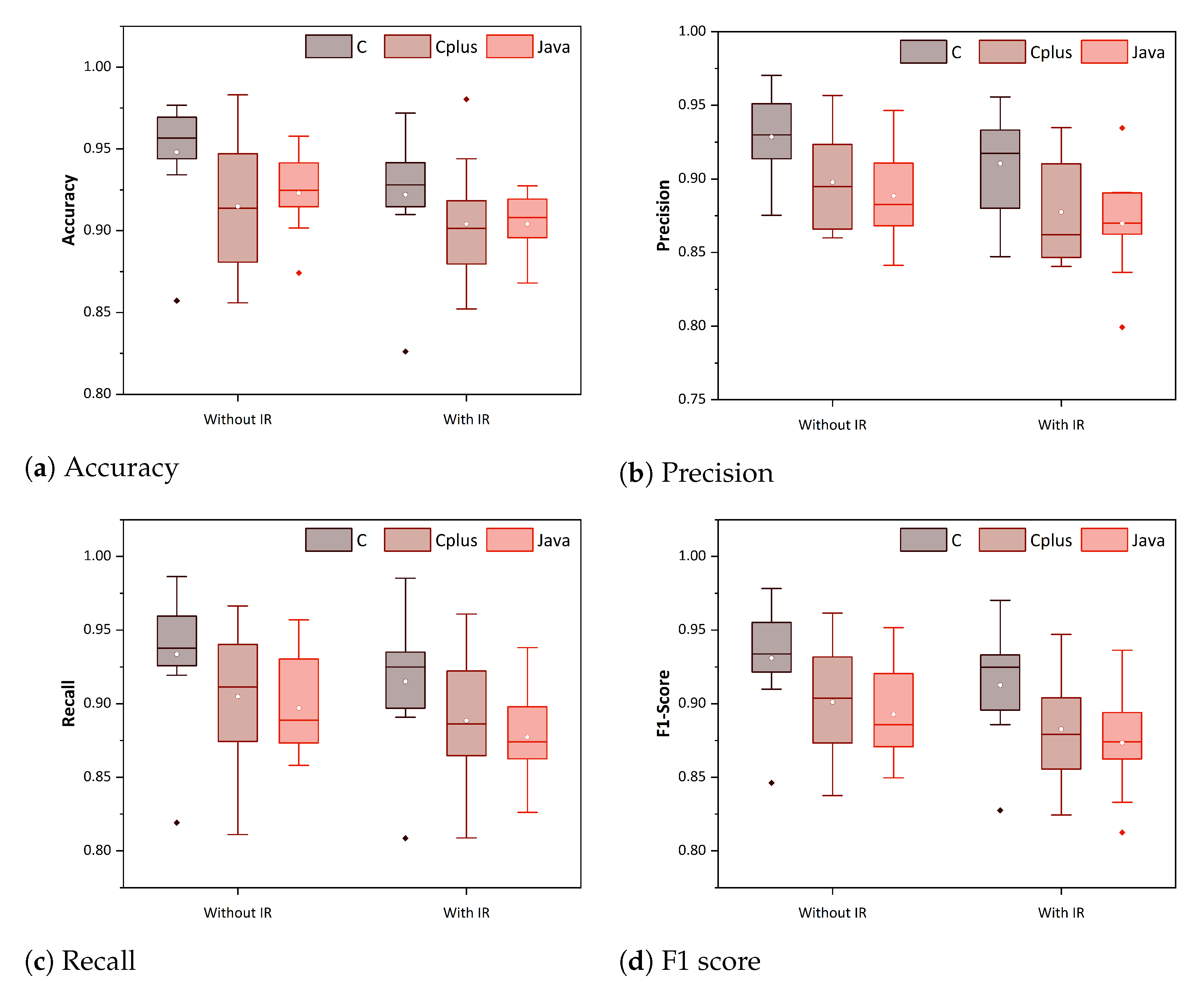 Electronics 12 03067 g005 Electronics 12 03067 g005