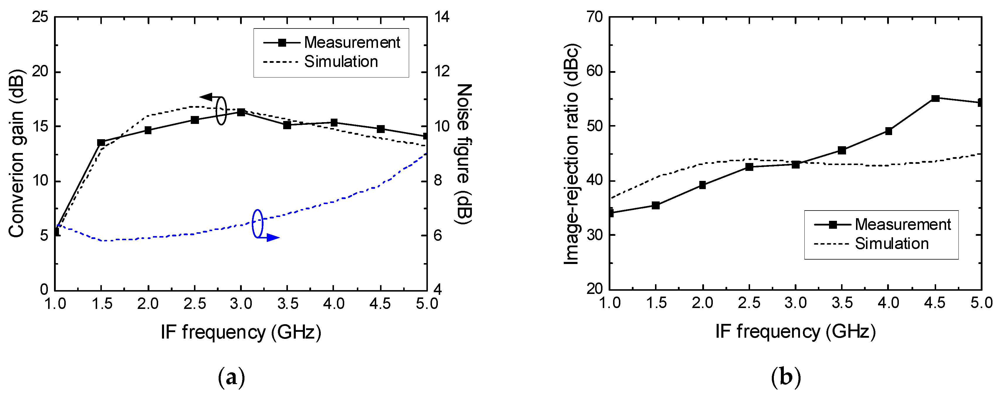 Electronics 12 03069 g016