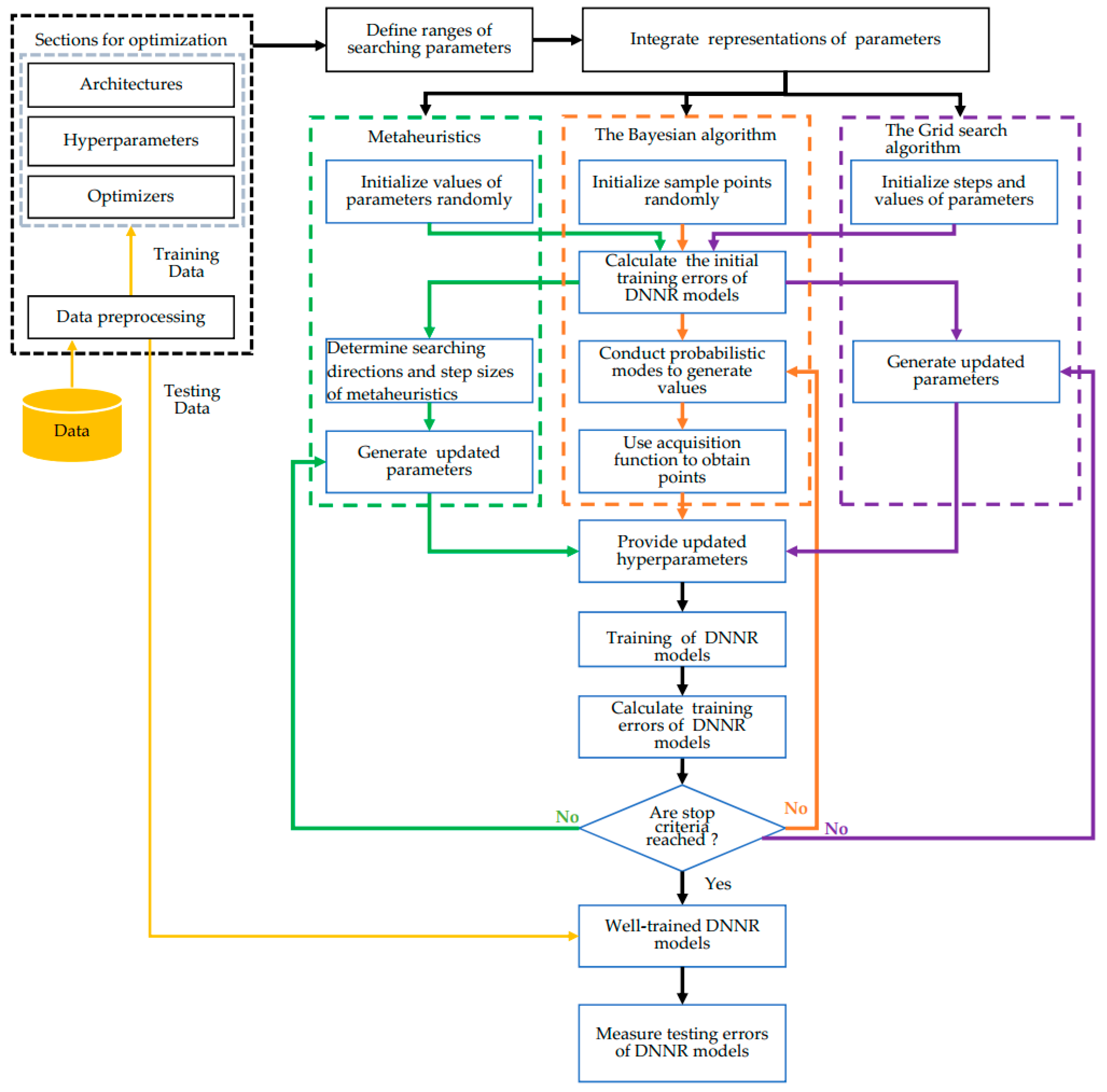 Electronics 12 03071 g006 Electronics 12 03071 g006