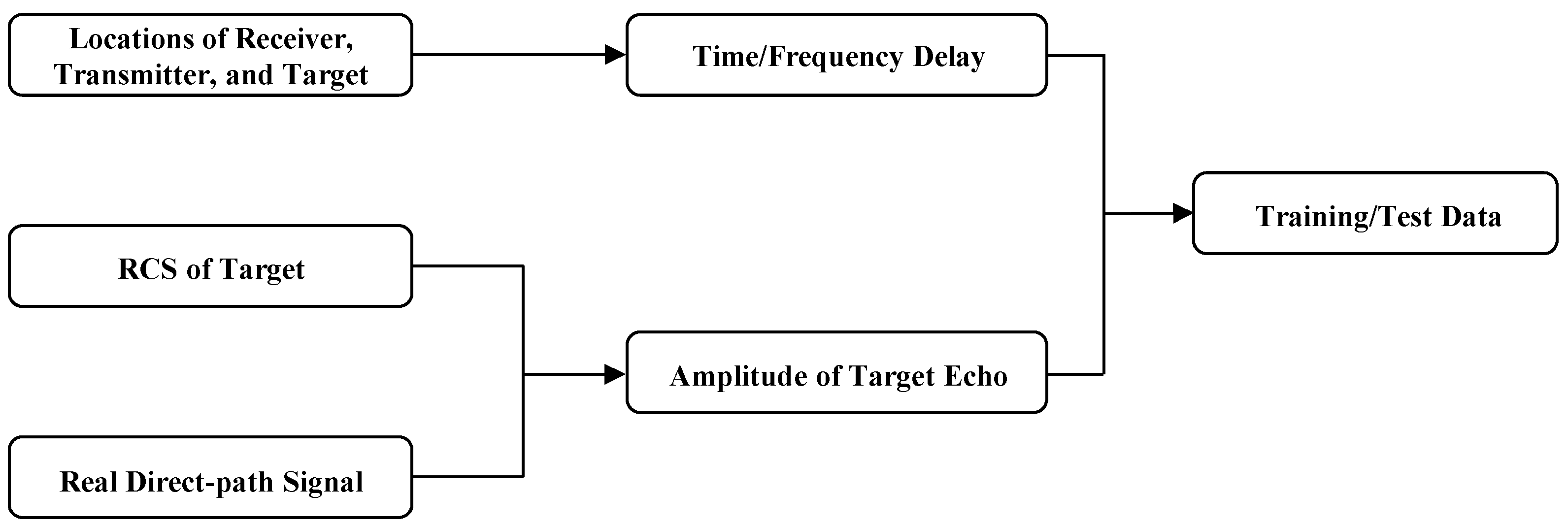 Electronics 12 03072 g007