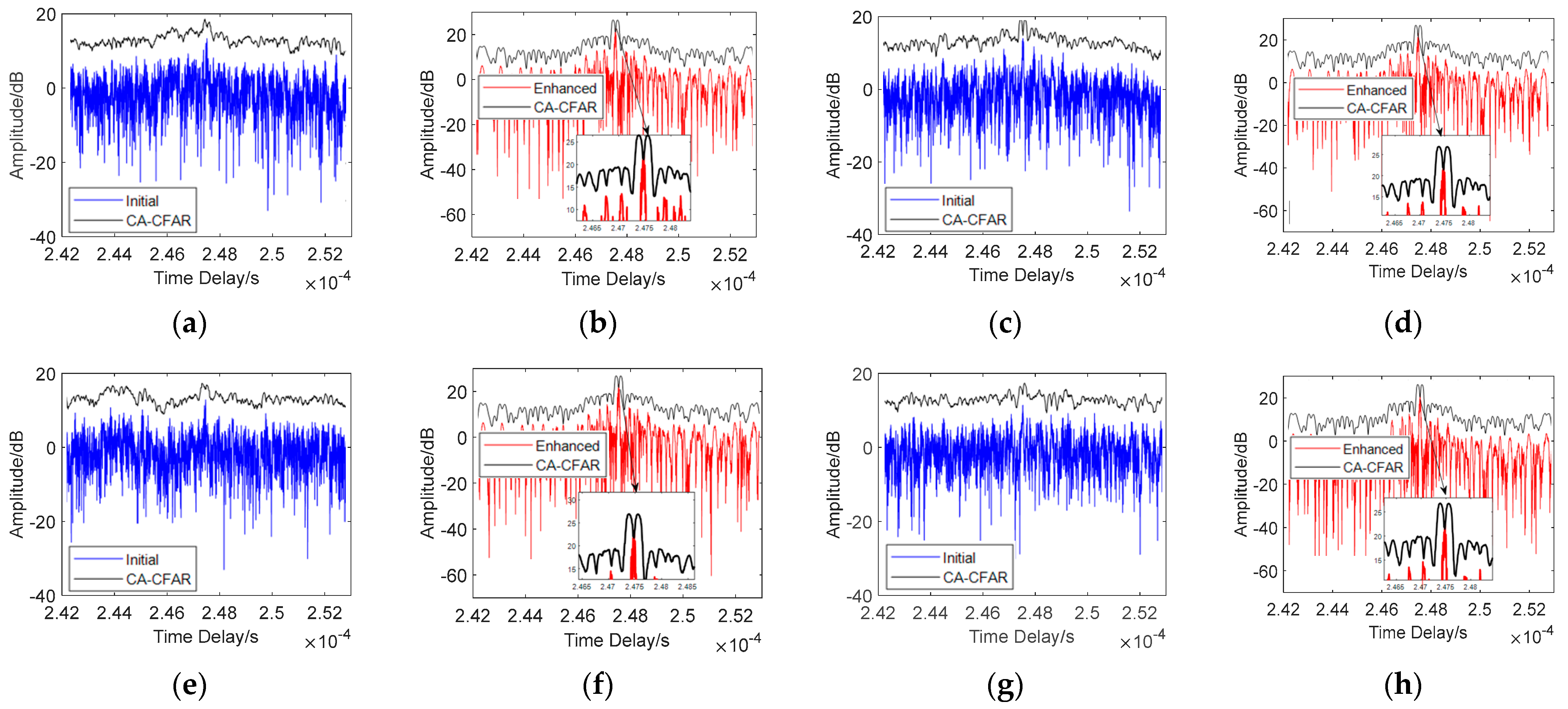 Electronics 12 03072 g010a