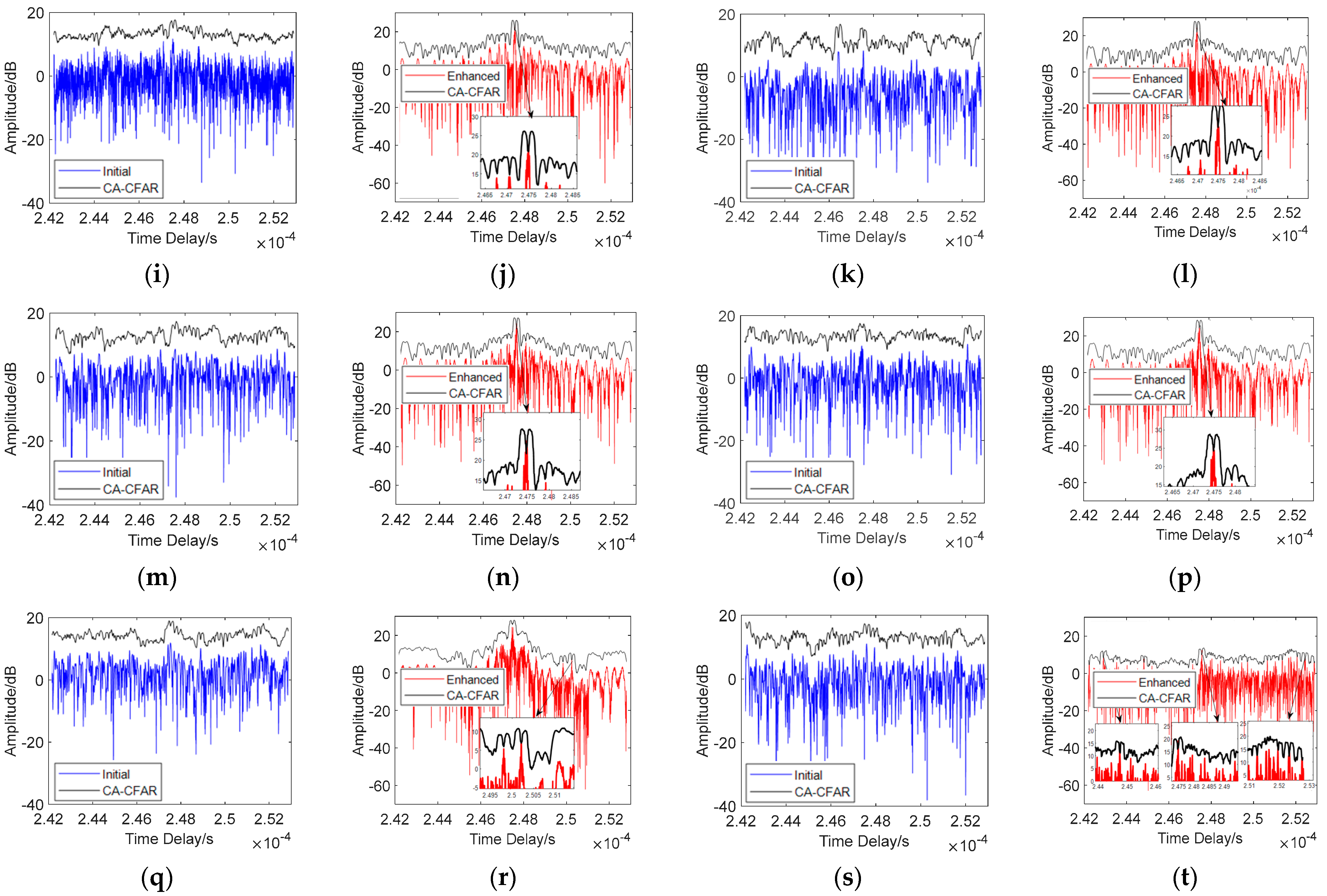 Electronics 12 03072 g010b