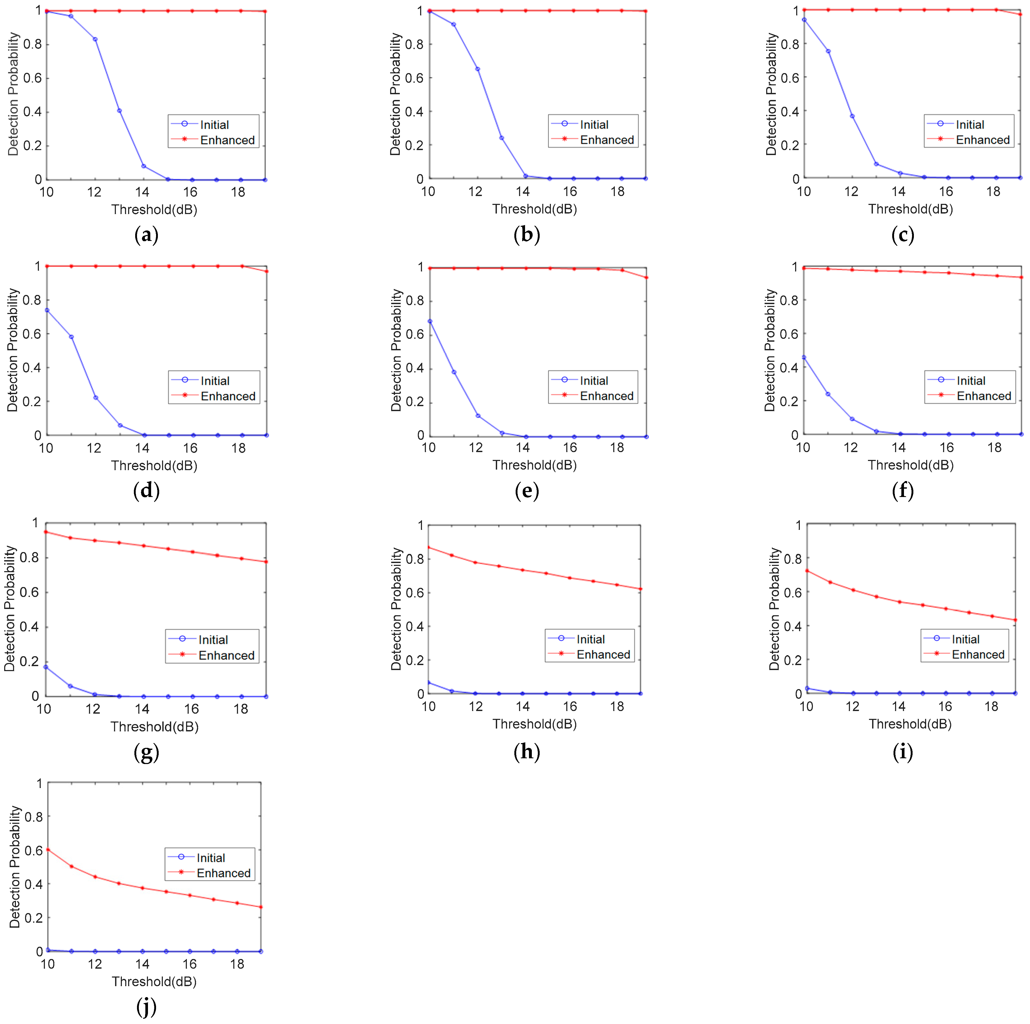 Electronics 12 03072 g011