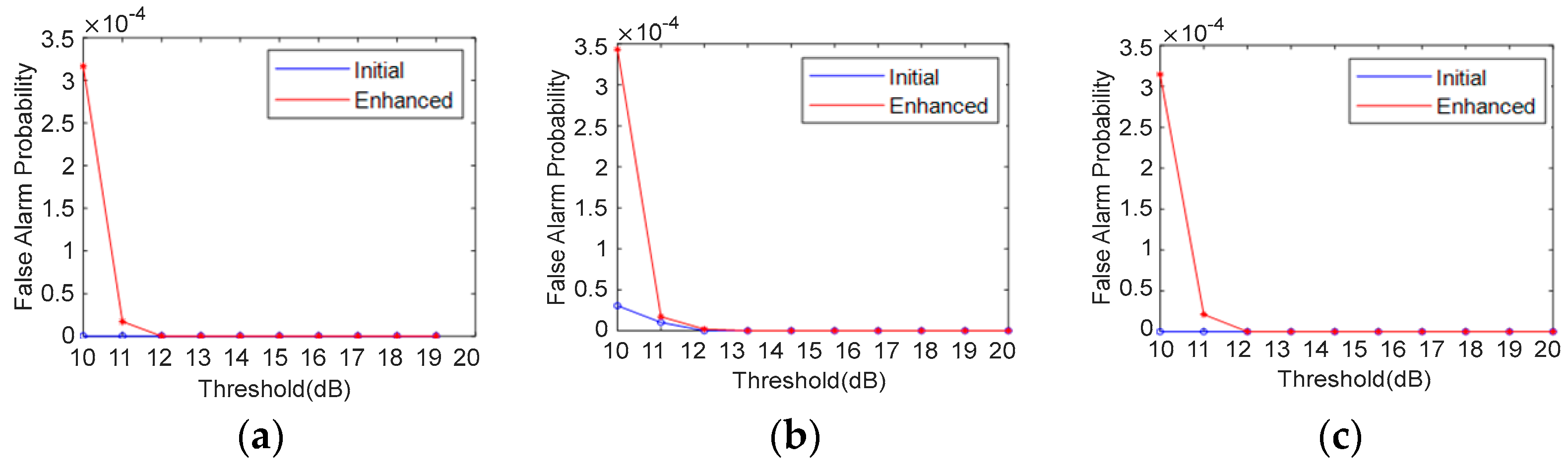 Electronics 12 03072 g012a
