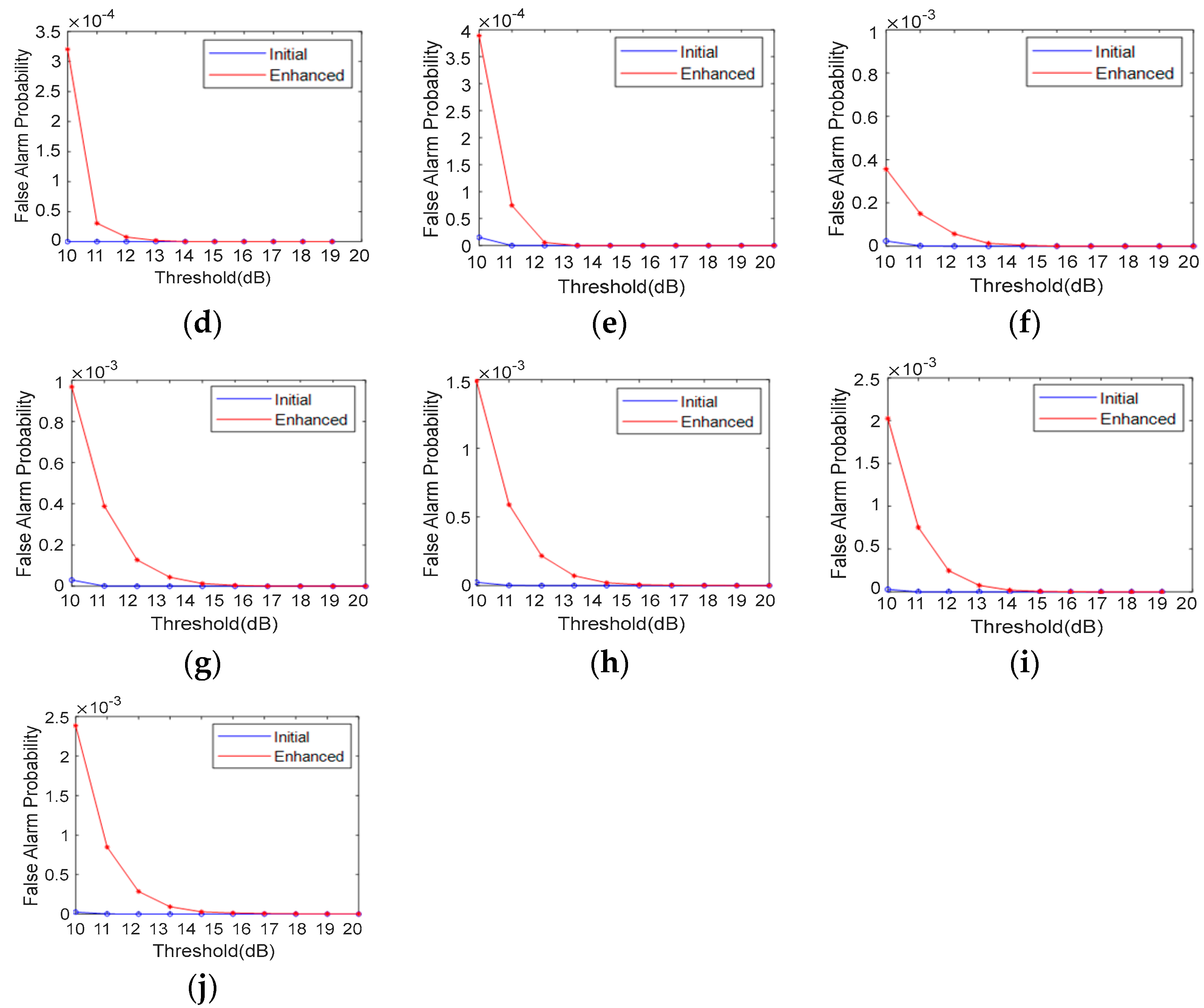 Electronics 12 03072 g012b