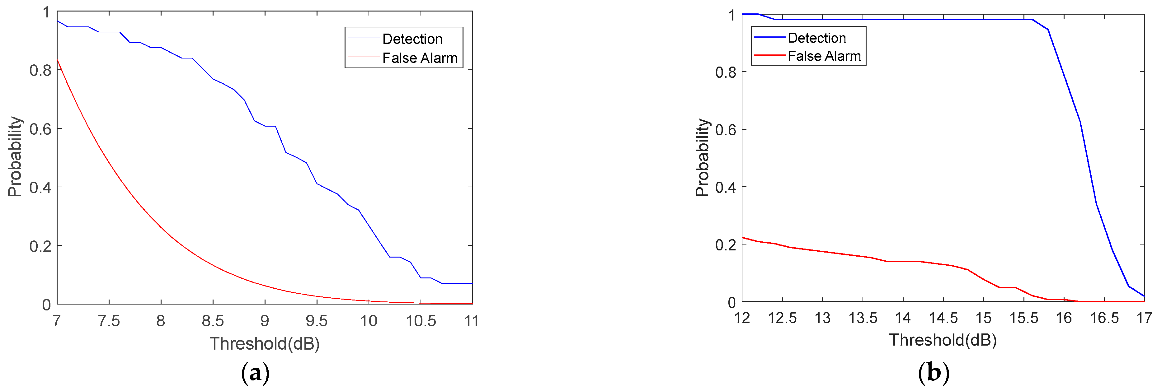 Electronics 12 03072 g015