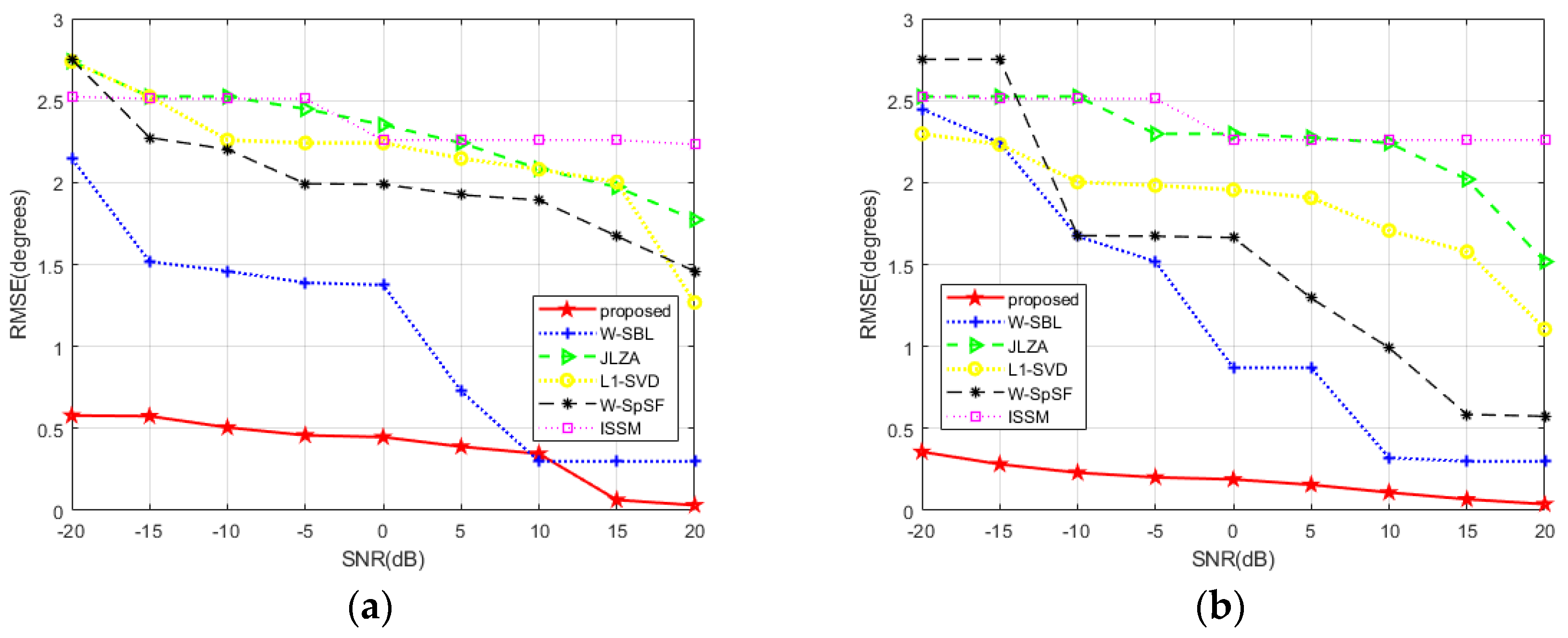 Electronics 12 03074 g003 Electronics 12 03074 g003