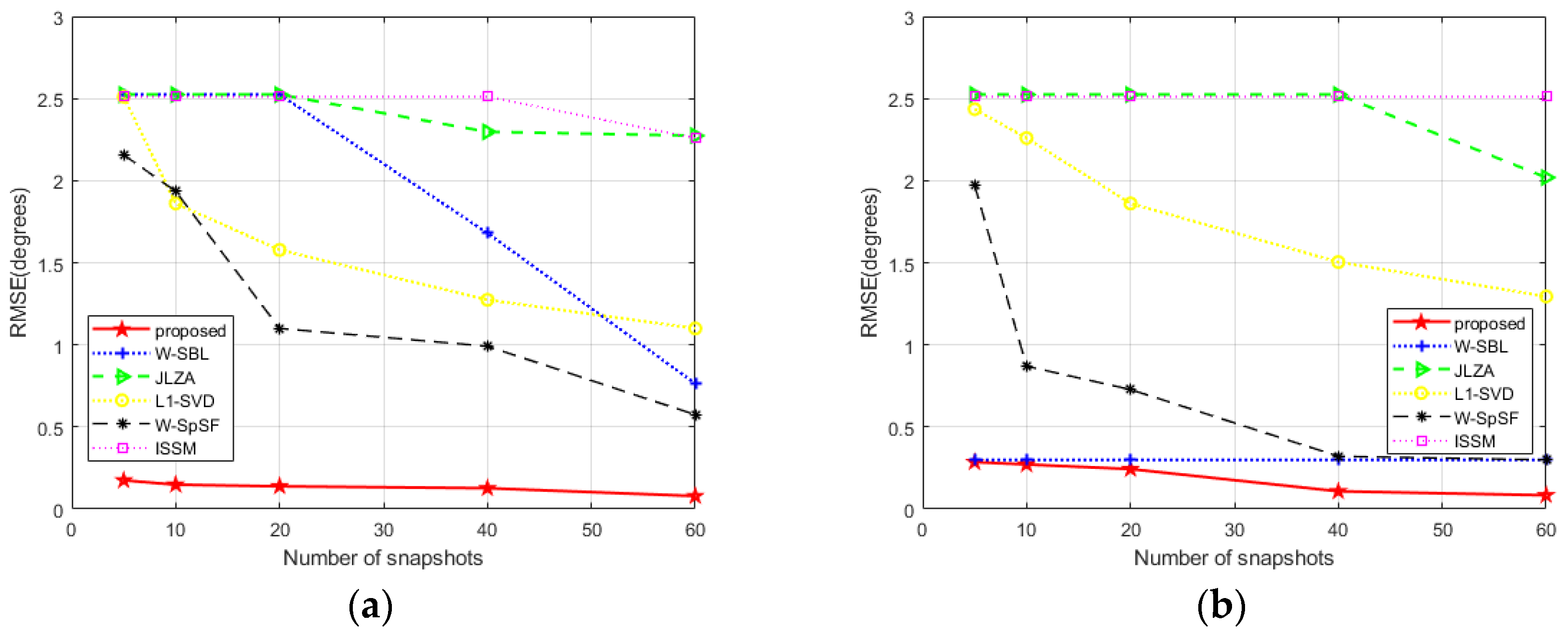 Electronics 12 03074 g004 Electronics 12 03074 g004