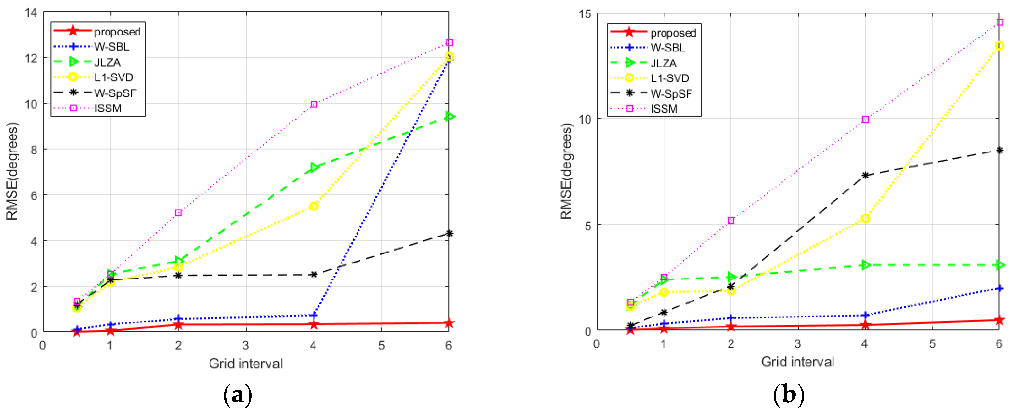 Electronics 12 03074 g005a Electronics 12 03074 g005a