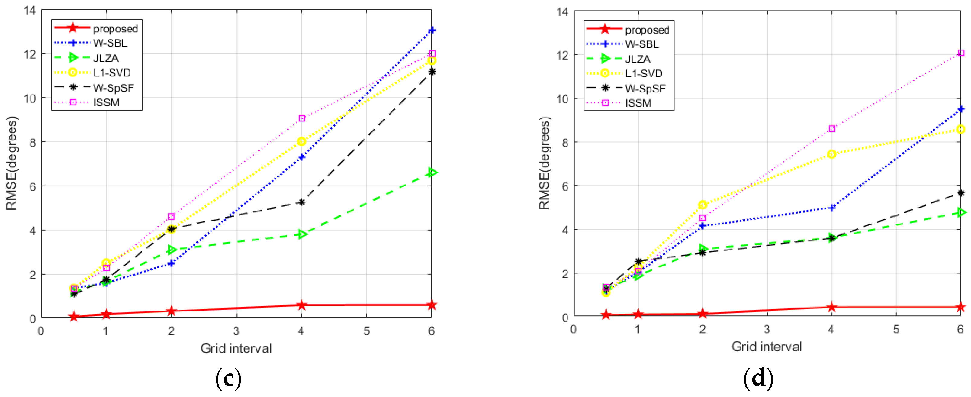 Electronics 12 03074 g005b Electronics 12 03074 g005b