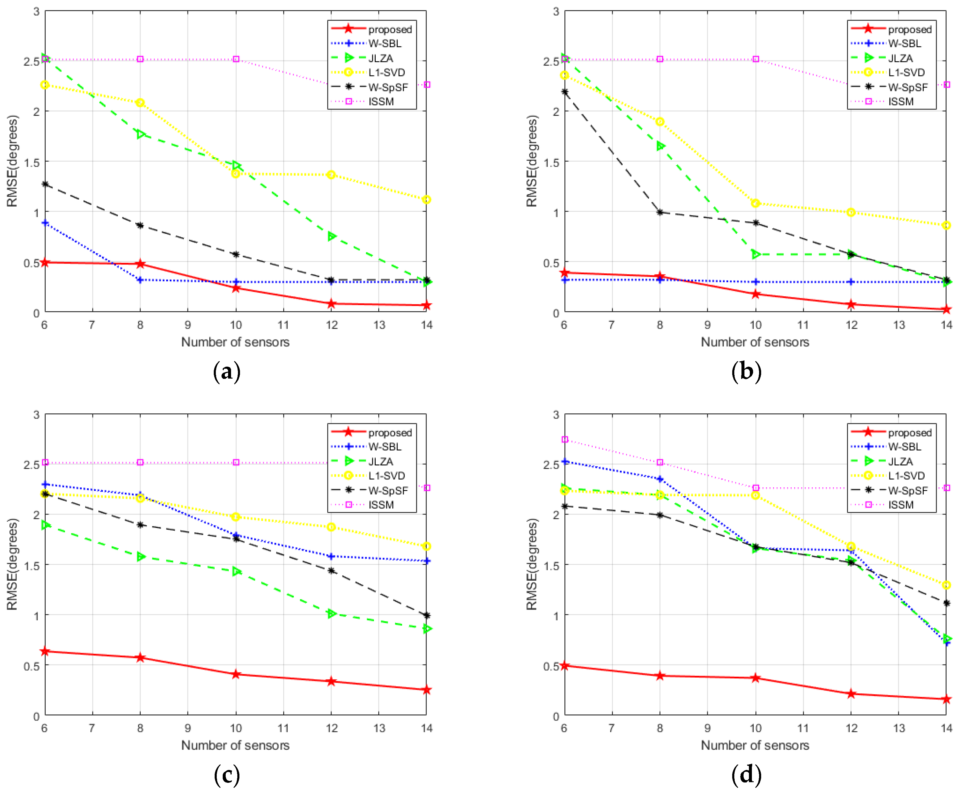 Electronics 12 03074 g007 Electronics 12 03074 g007