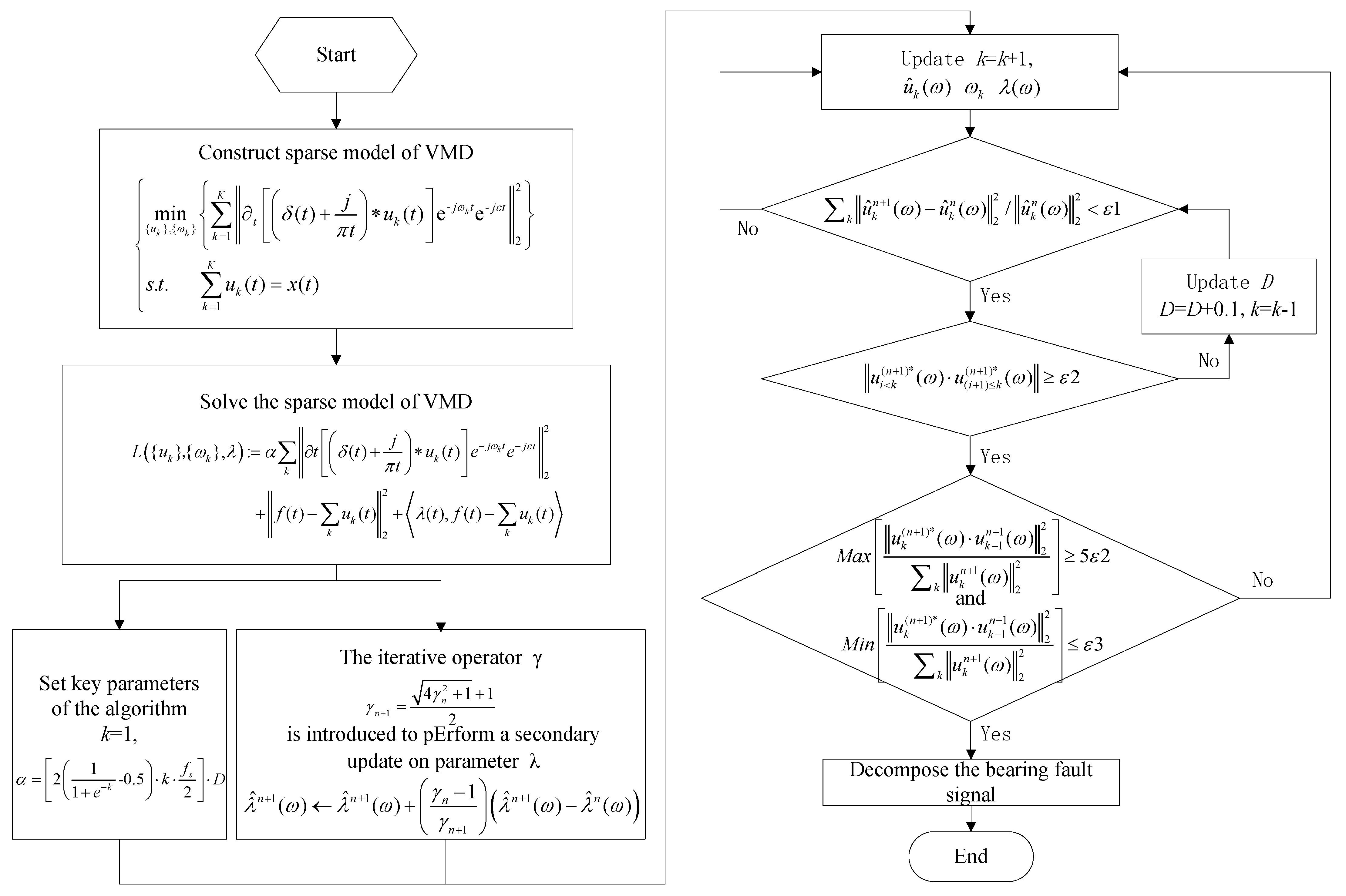 Application of Auto-Regulative Sparse Variational Mode Decomposition in ...