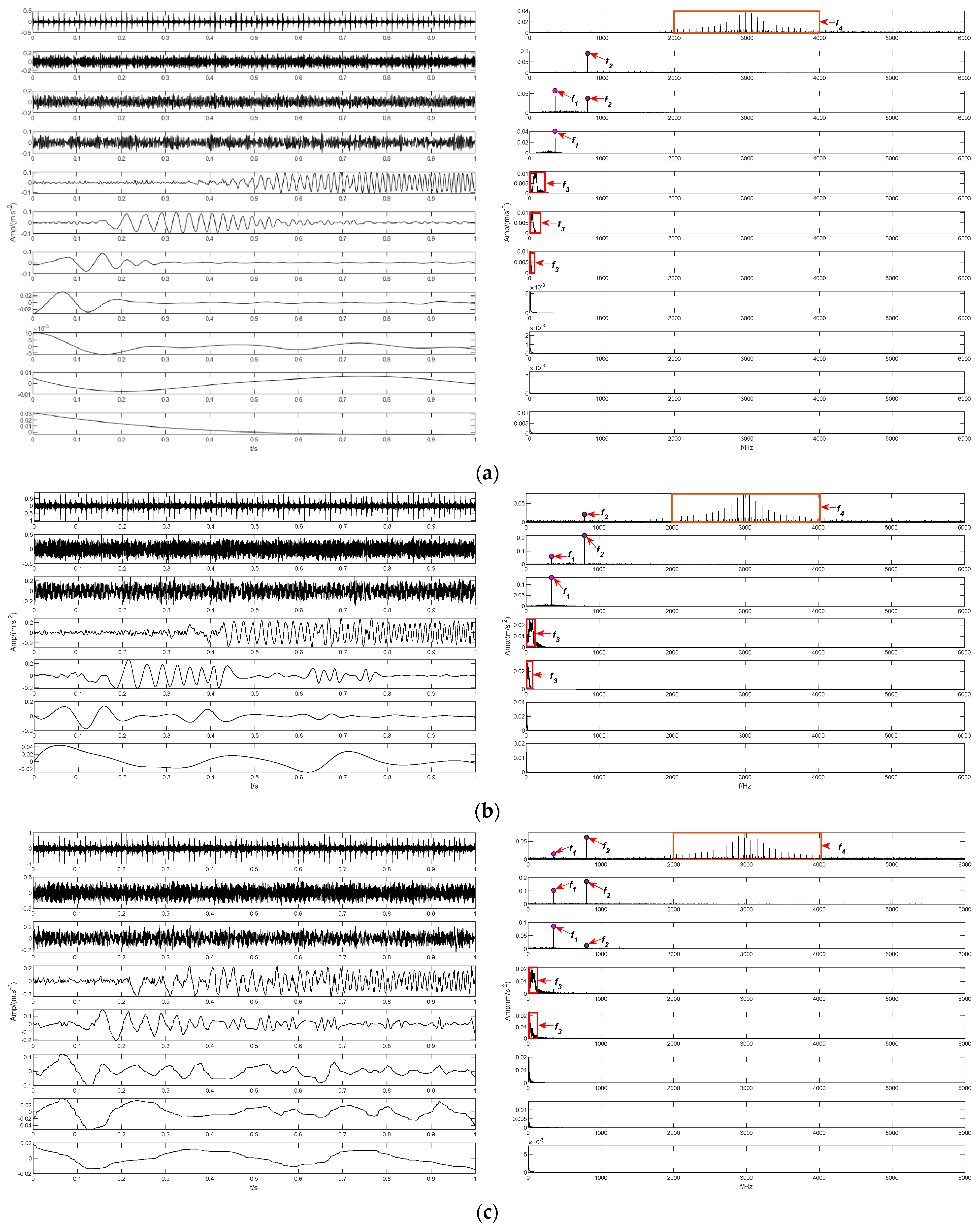 Electronics 12 03081 g014a