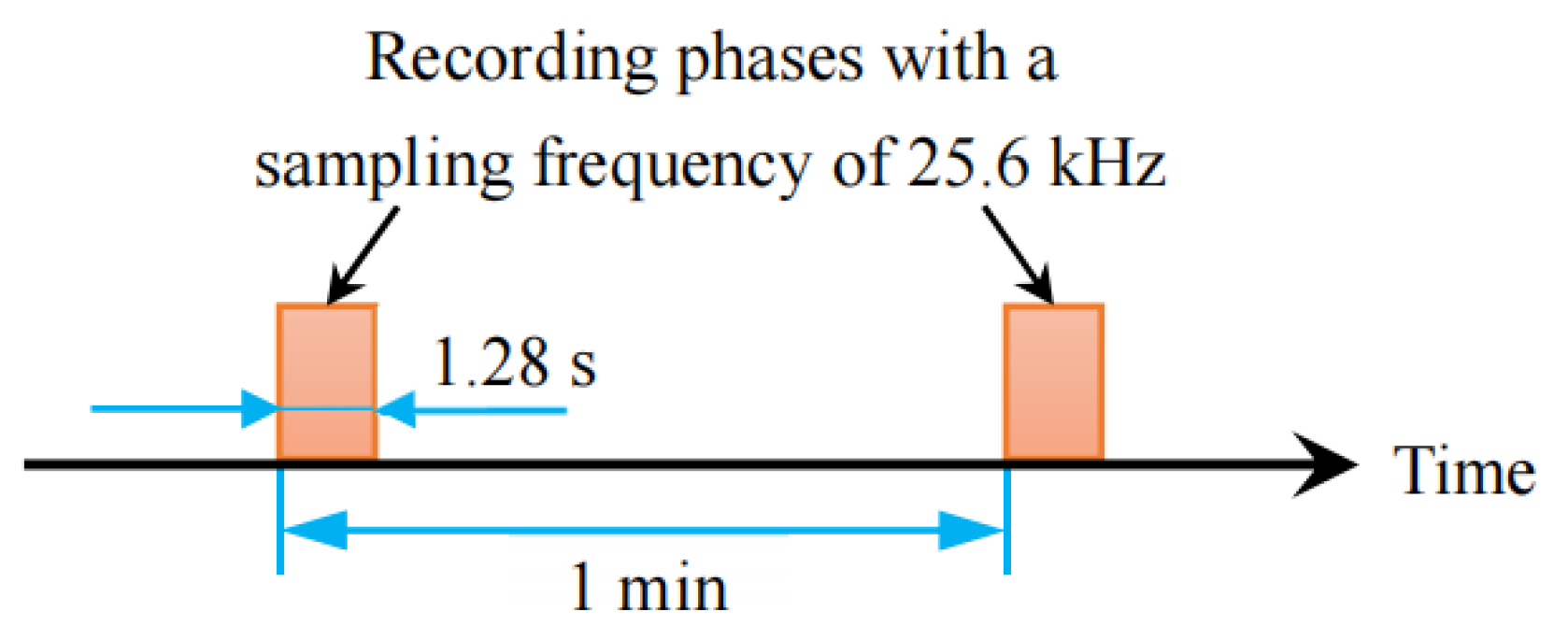Electronics 12 03081 g017