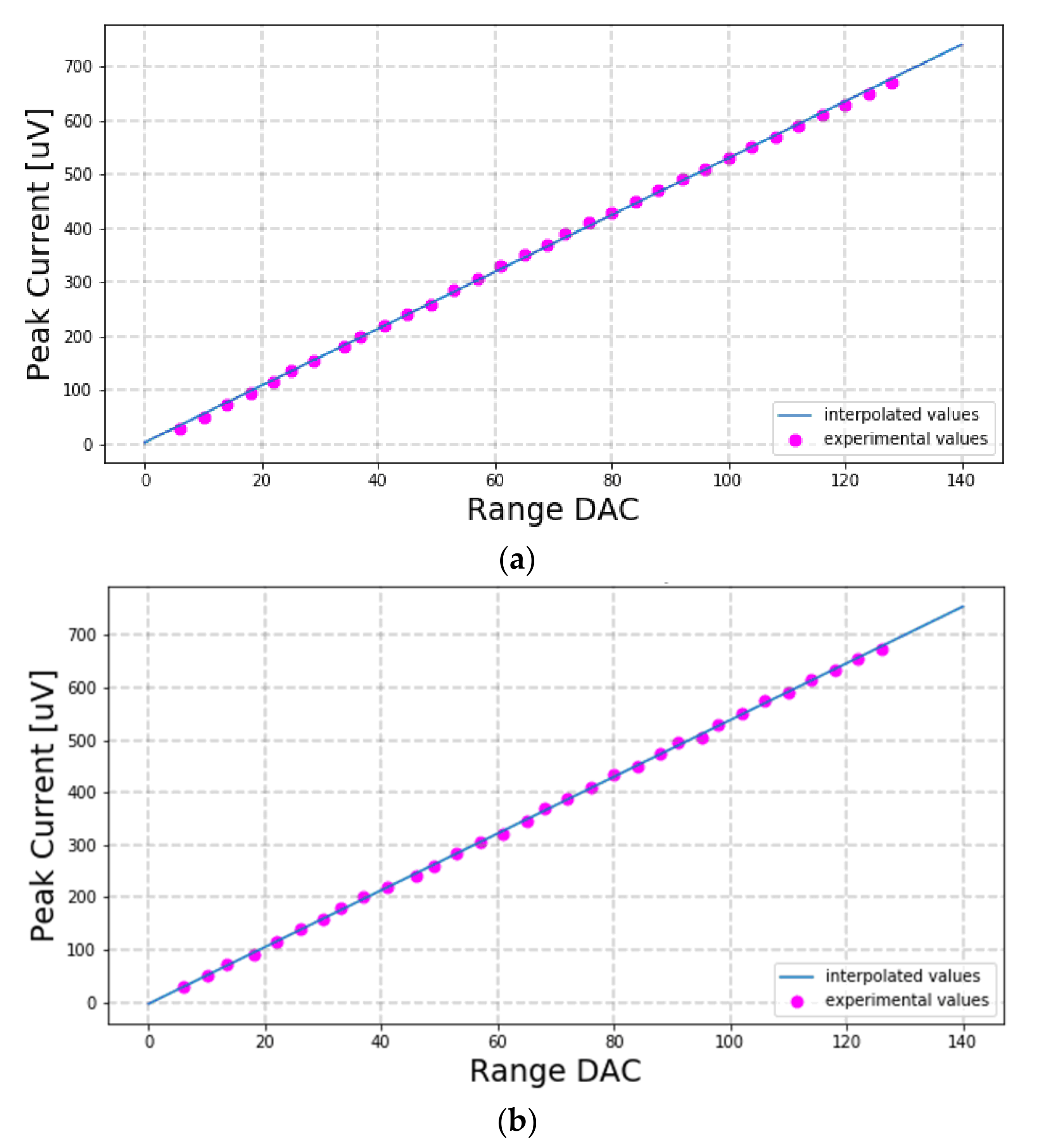 Electronics 12 03082 g013 Electronics 12 03082 g013
