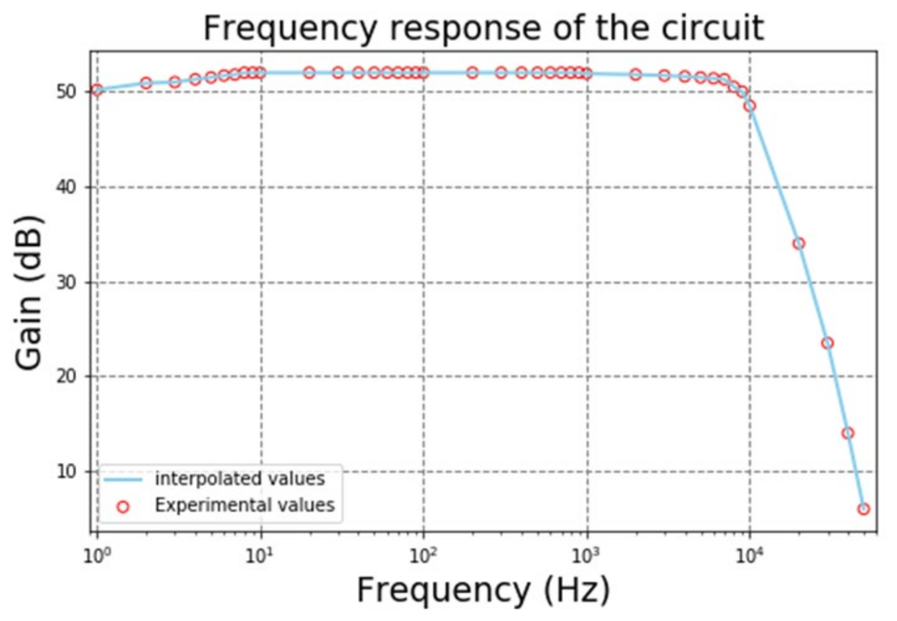 Electronics 12 03082 g014 Electronics 12 03082 g014