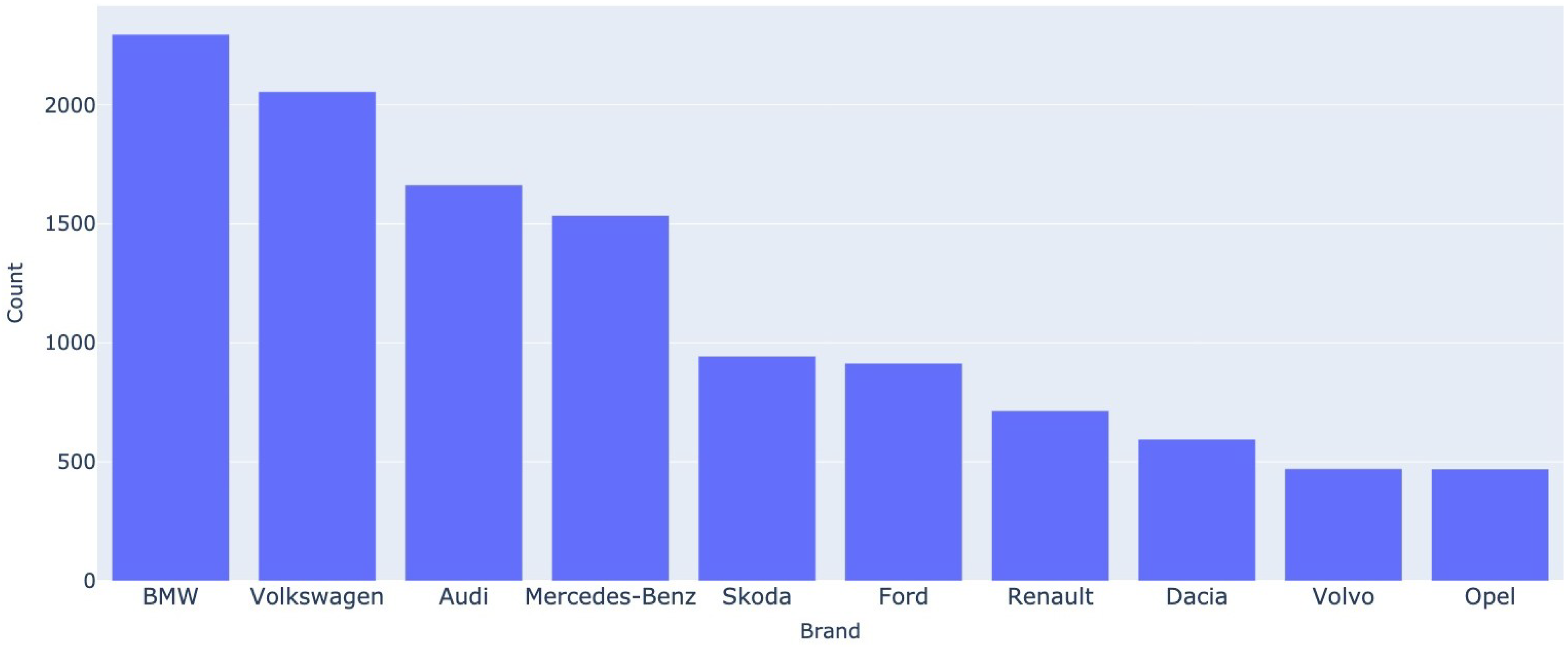 Electronics 12 03083 g001 550