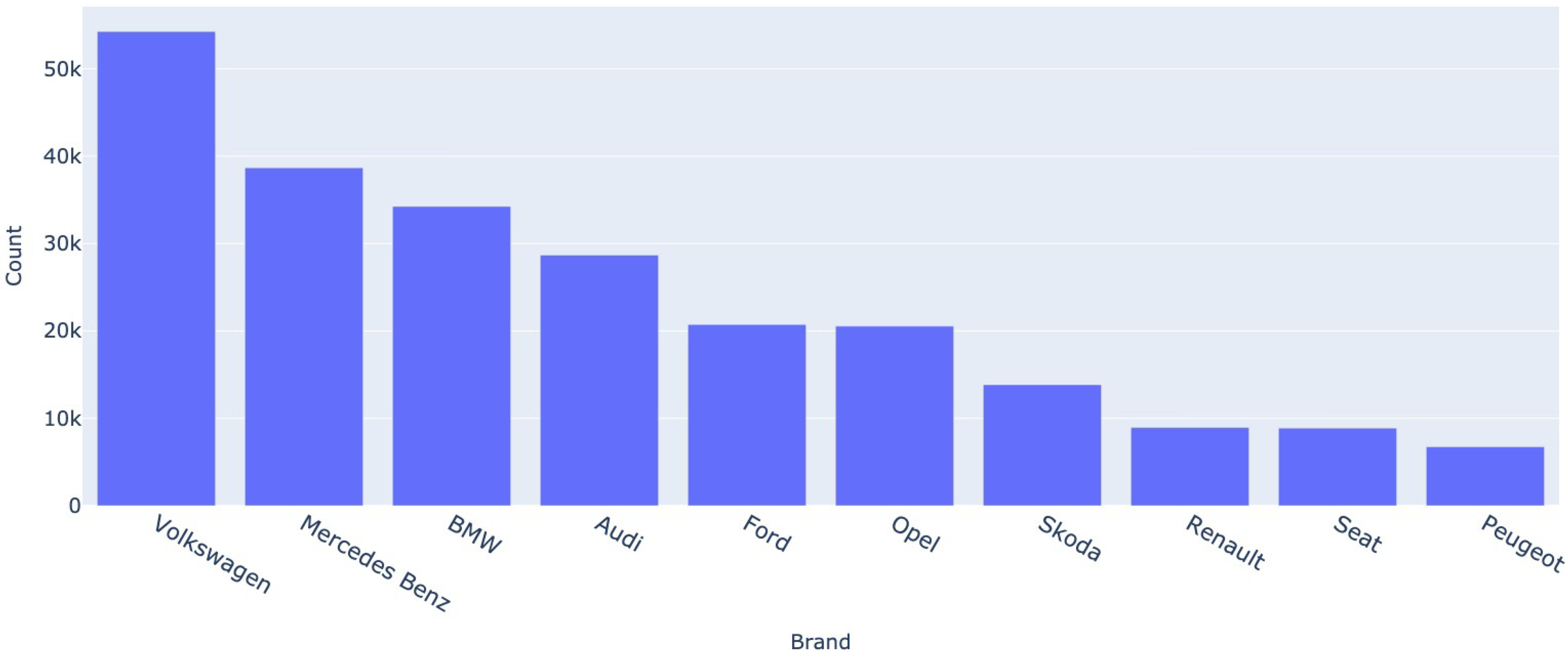 Electronics 12 03083 g002 550