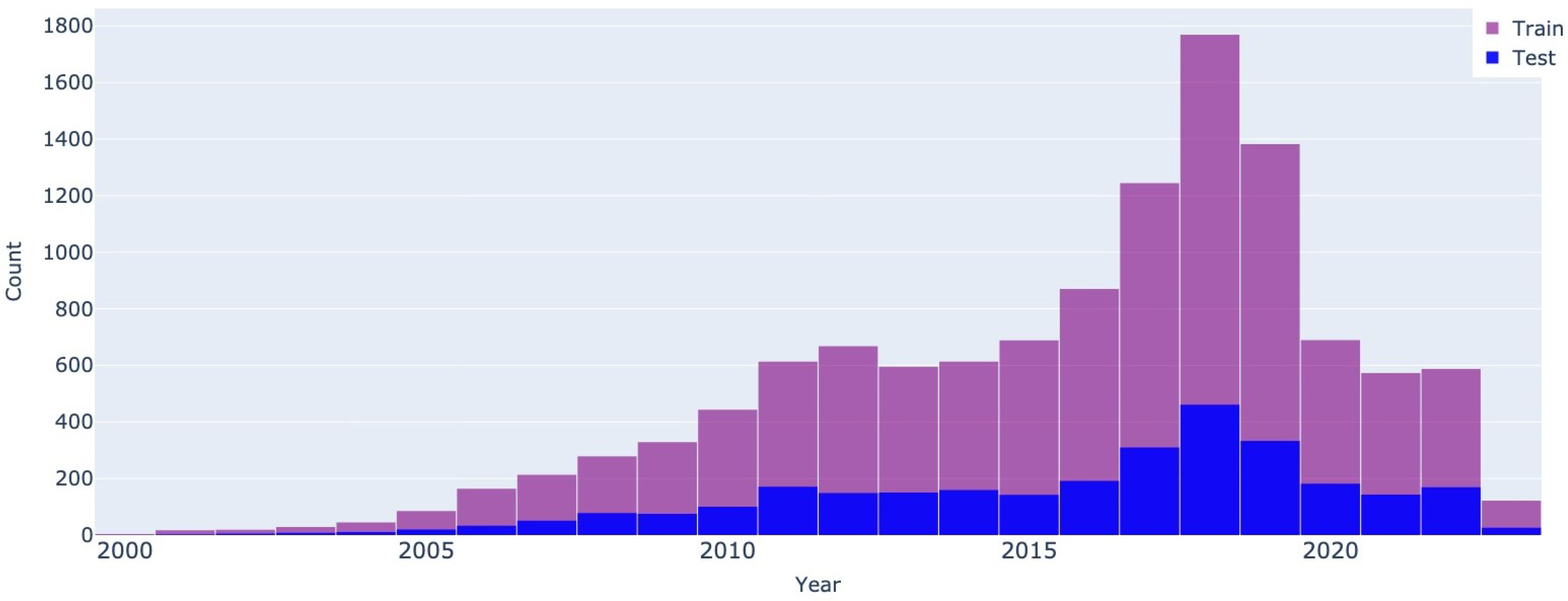 Electronics 12 03083 g003 550