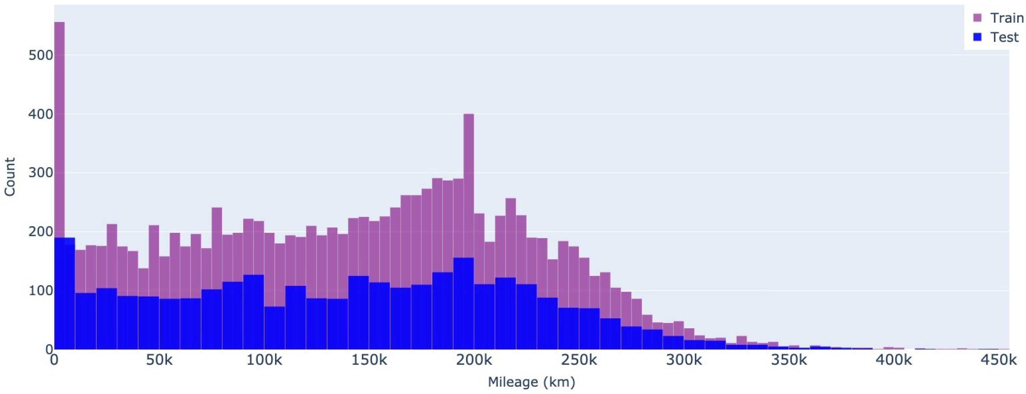 Electronics 12 03083 g005 550