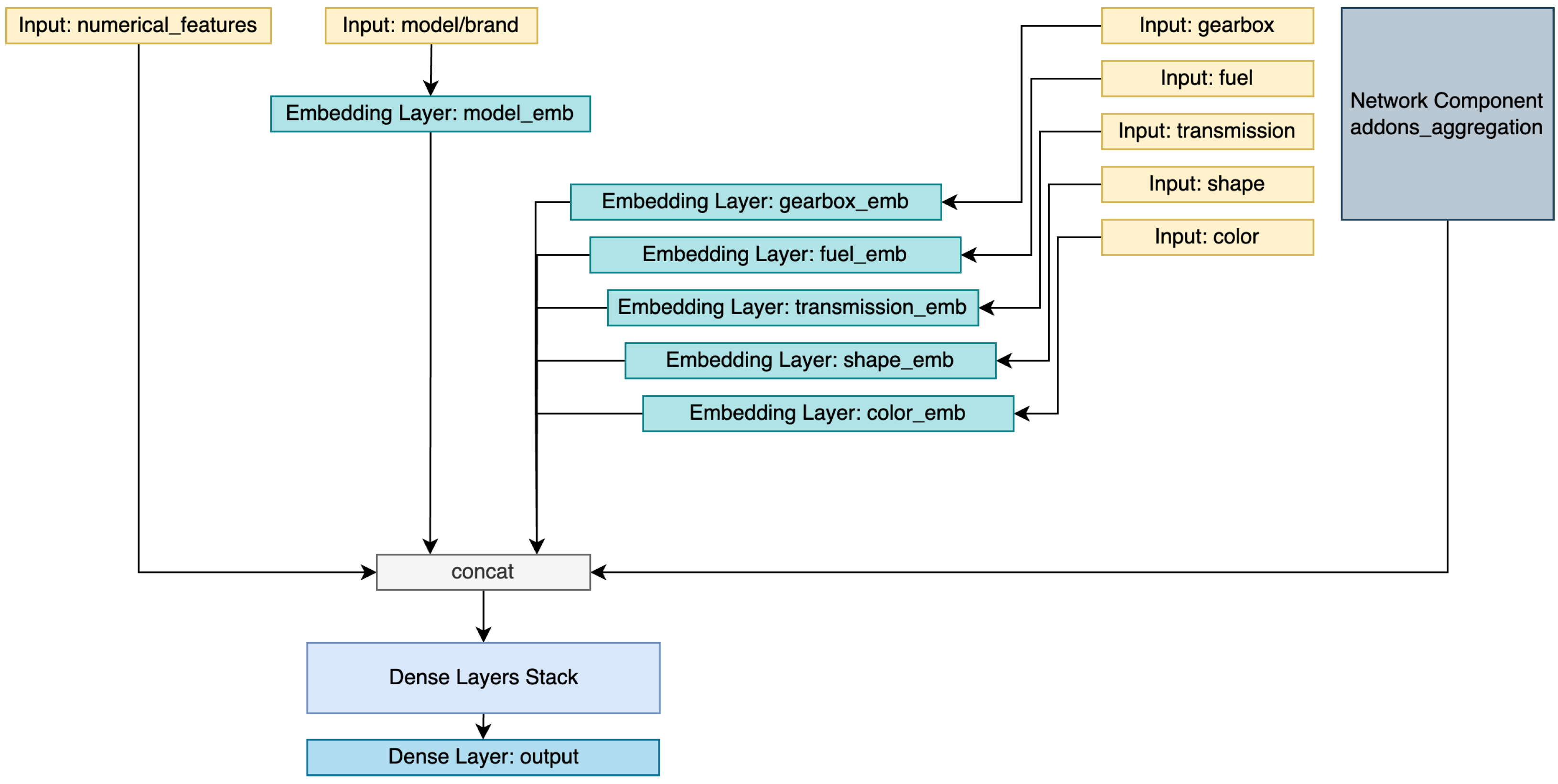 Electronics 12 03083 g016 550