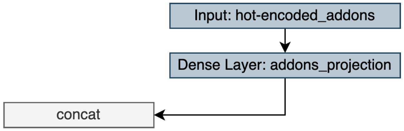 Electronics 12 03083 g017 550