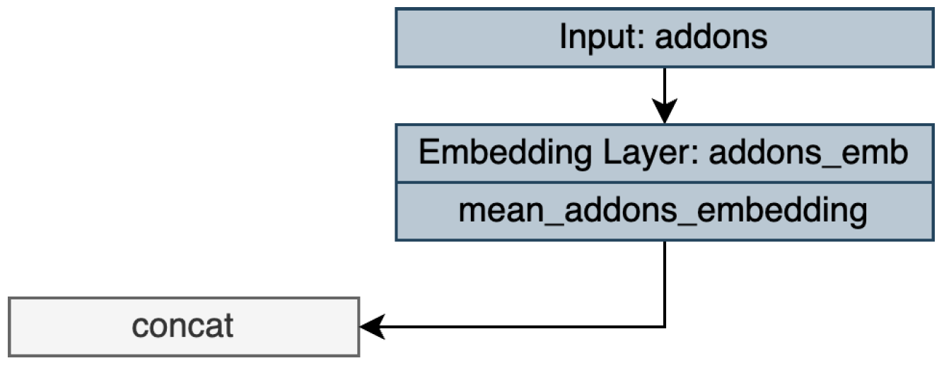 Electronics 12 03083 g018 550
