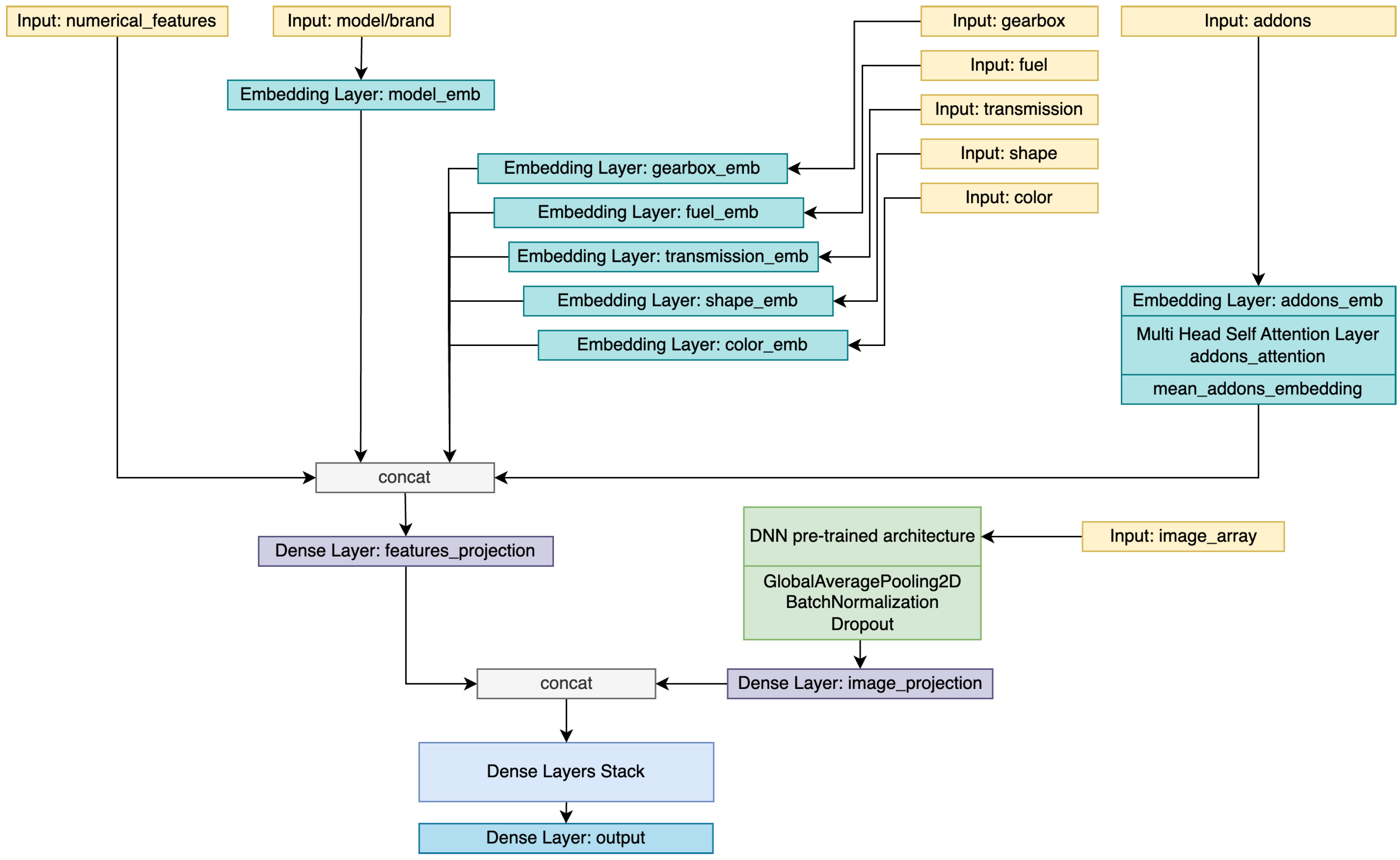 Electronics 12 03083 g020 550