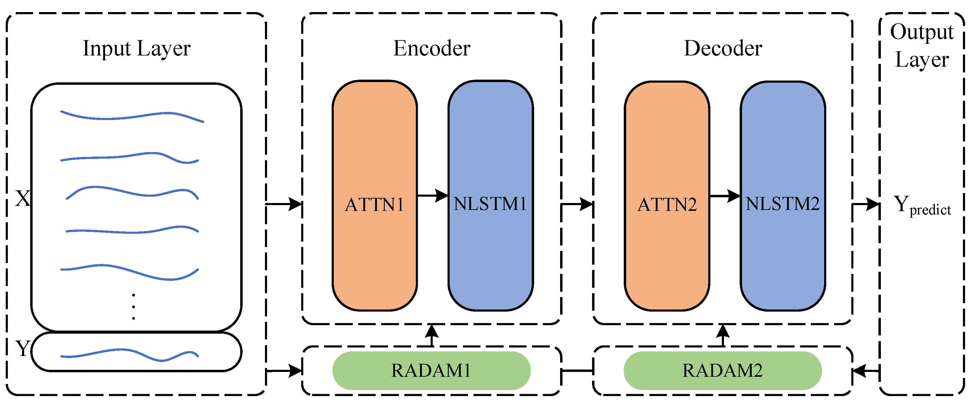 Electronics 12 03084 g001