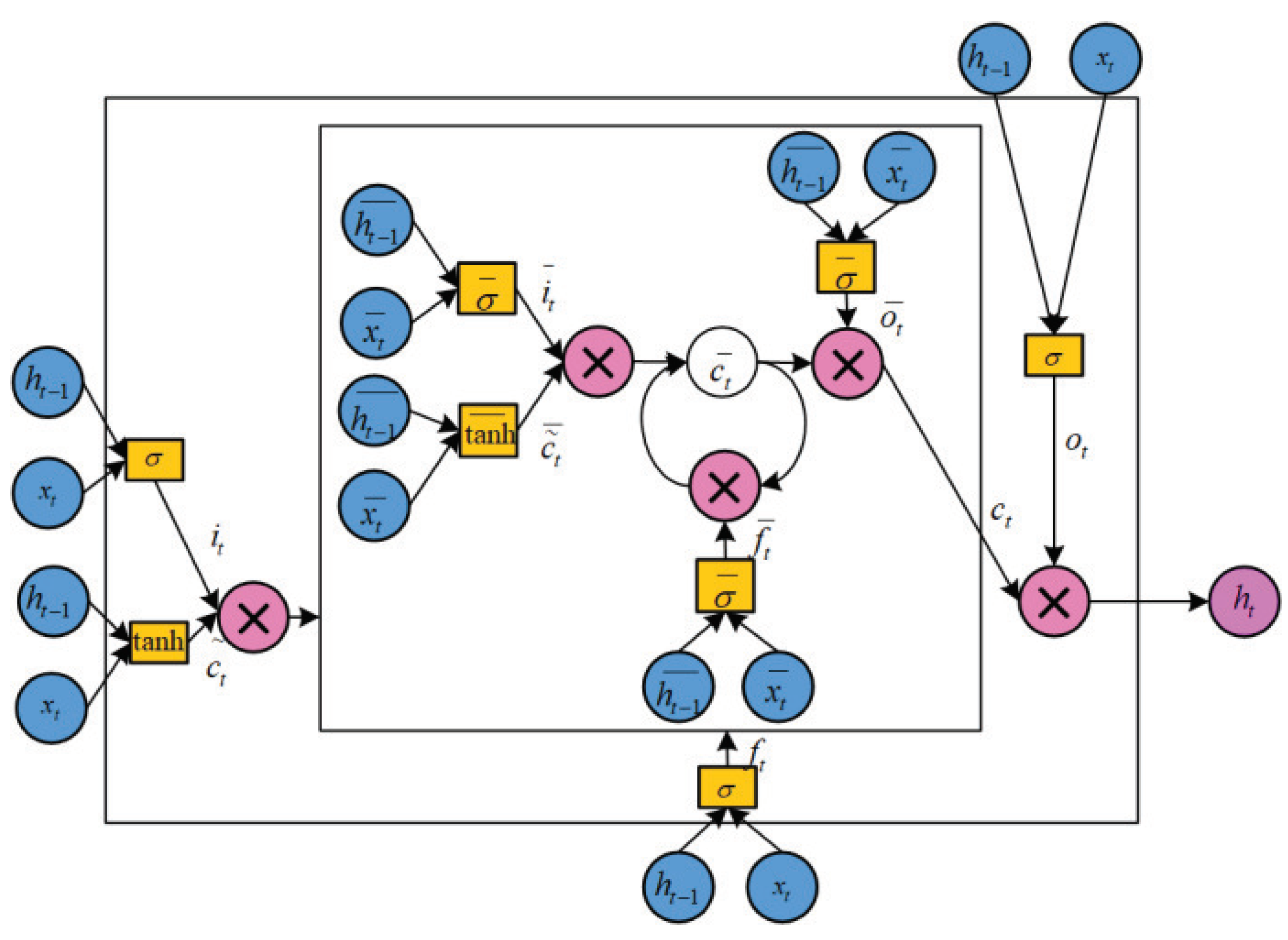 Electronics 12 03084 g002