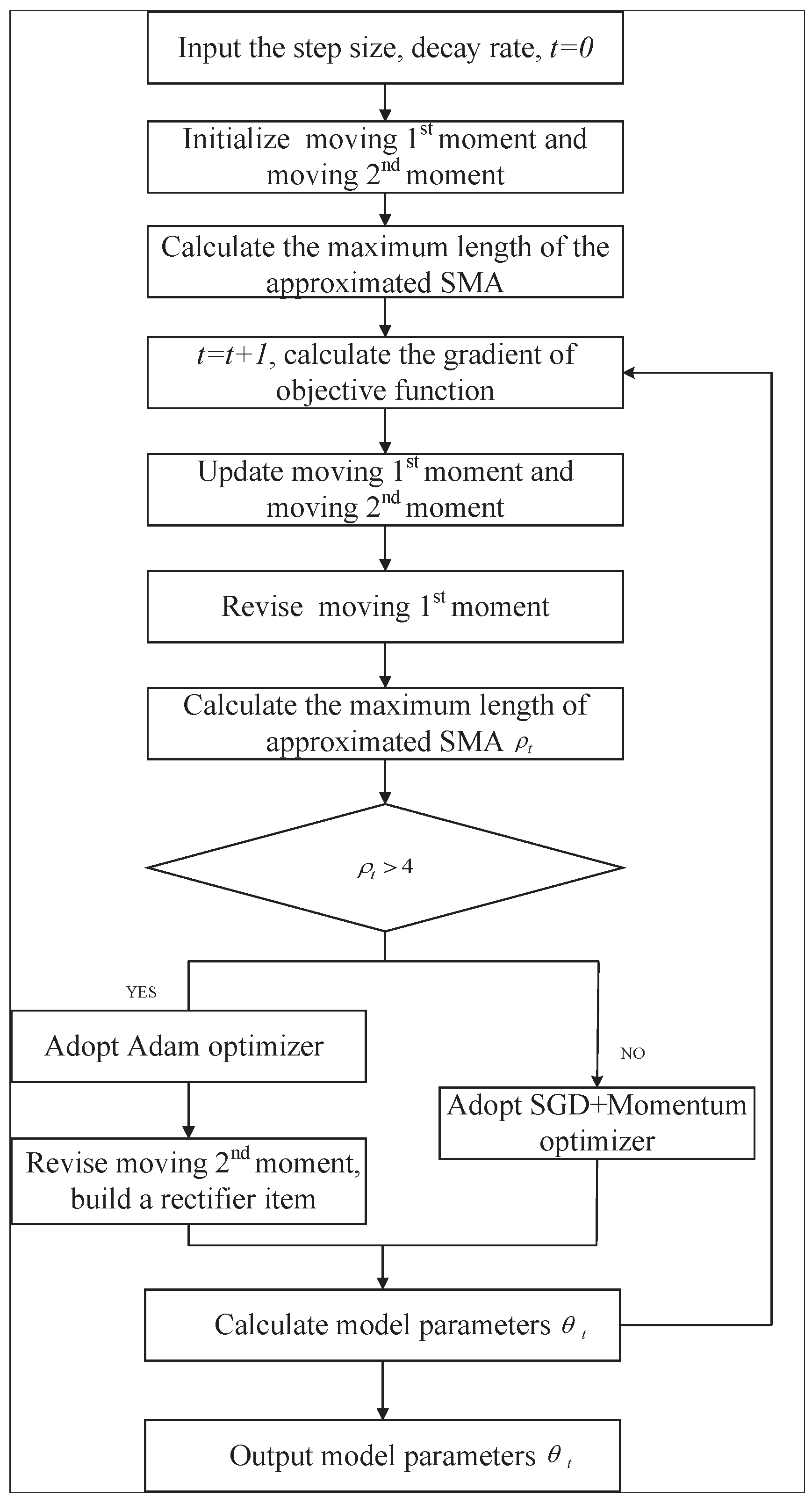 Electronics 12 03084 g005