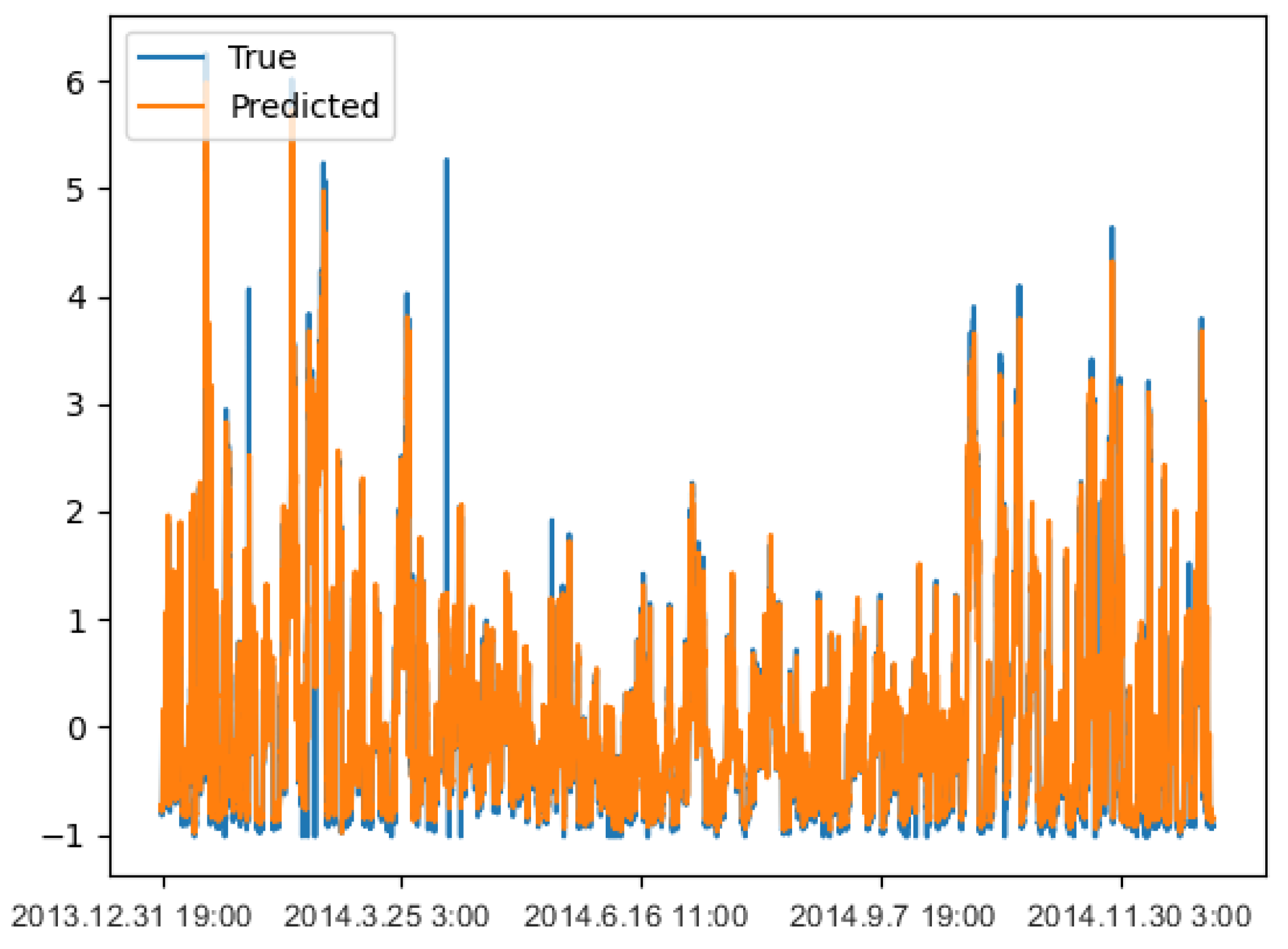 Electronics 12 03084 g006