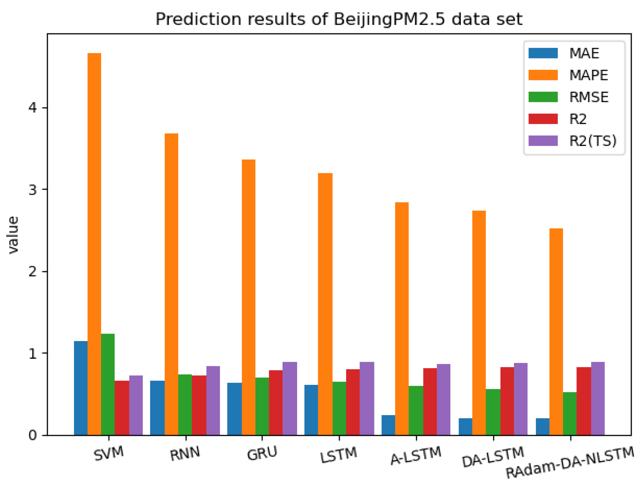 Electronics 12 03084 g007