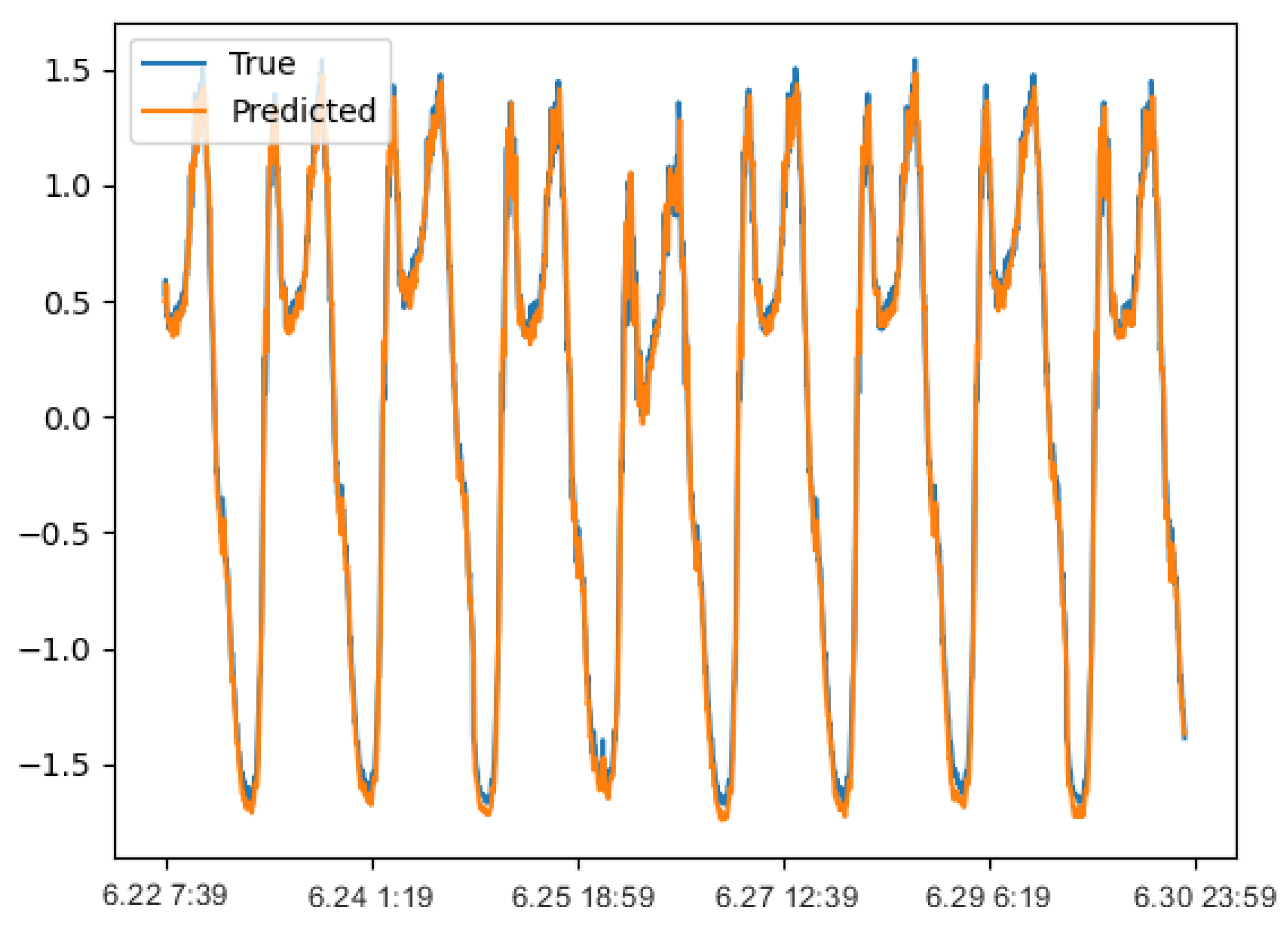Electronics 12 03084 g010